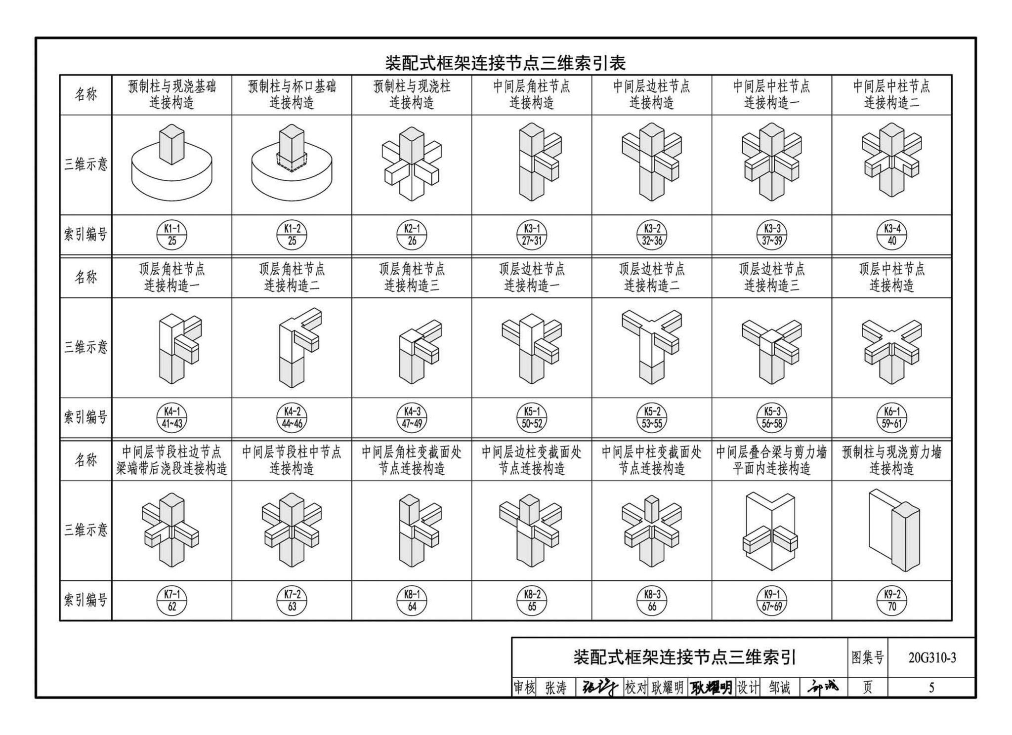 20G310-3--装配式混凝土结构连接节点构造（框架）
