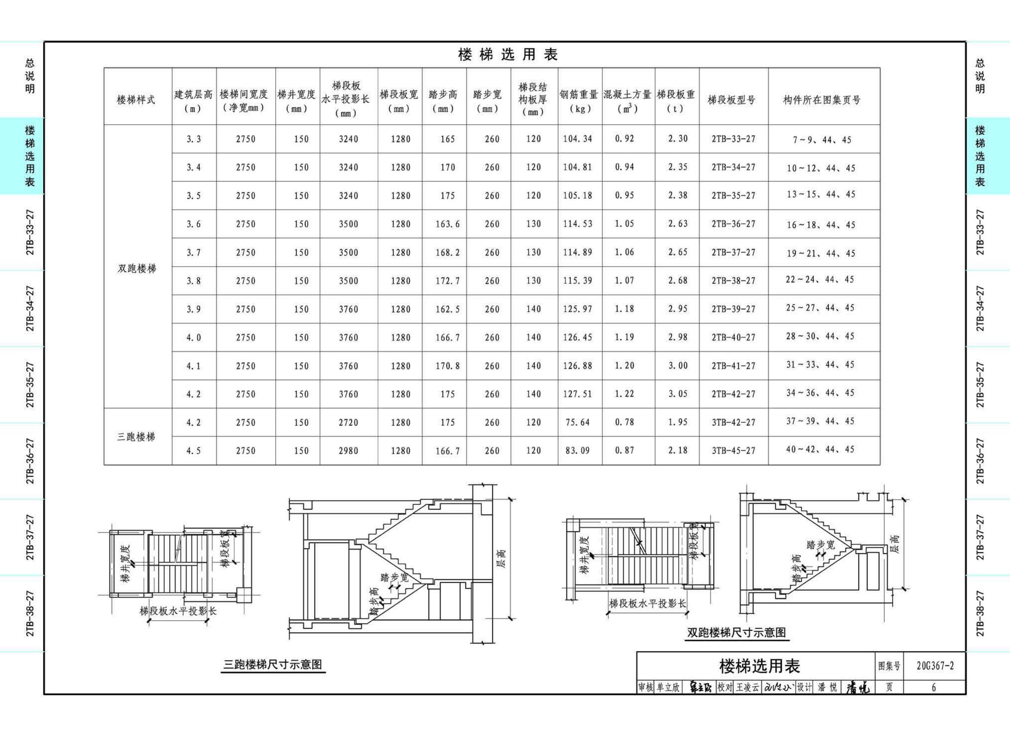 20G367-2--预制钢筋混凝土楼梯（公共建筑）