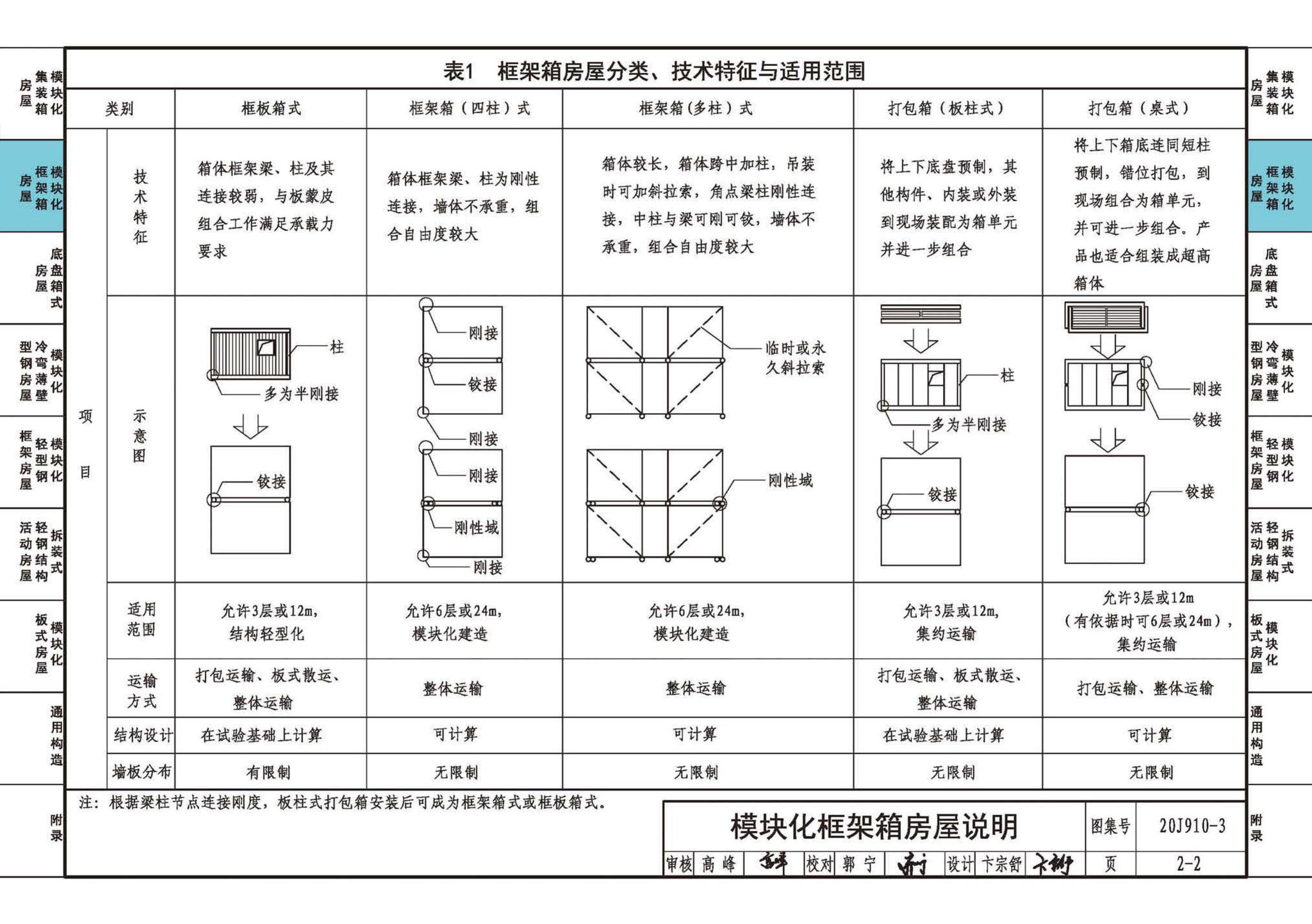 20J910-3--模块化钢结构房屋建筑构造