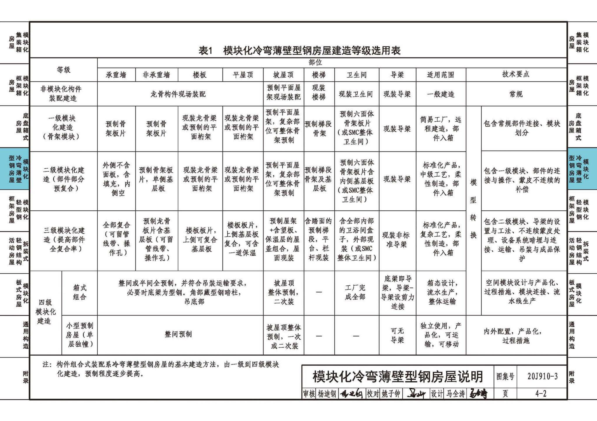 20J910-3--模块化钢结构房屋建筑构造