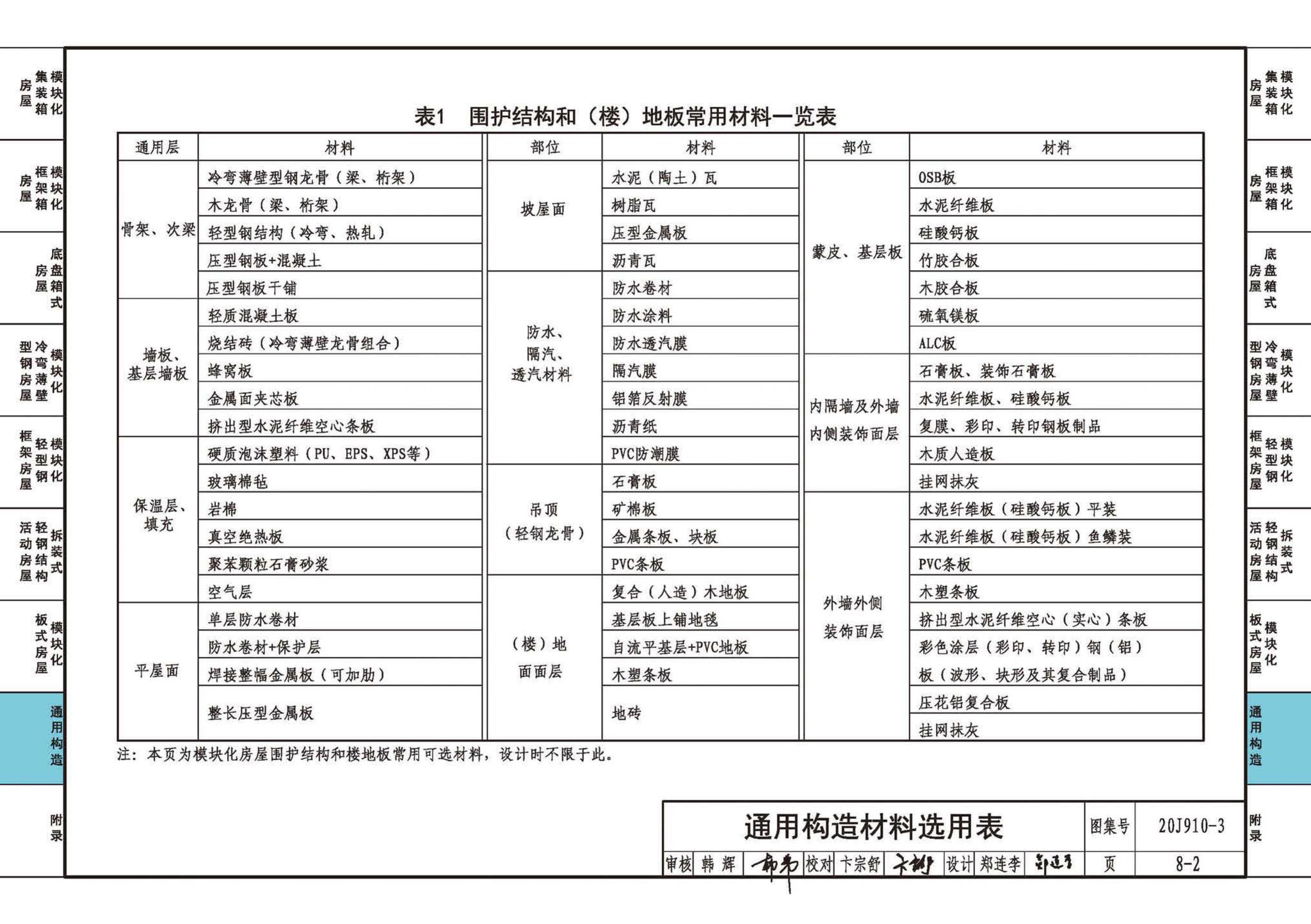 20J910-3--模块化钢结构房屋建筑构造