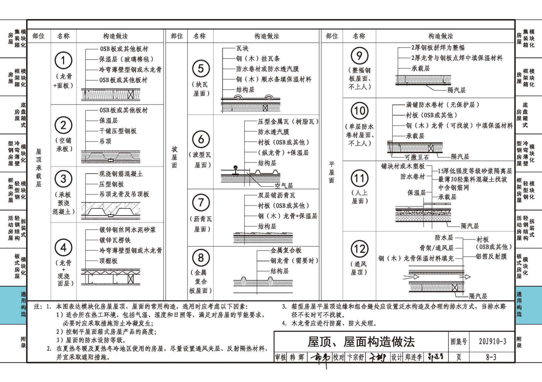 20J910-3--模块化钢结构房屋建筑构造