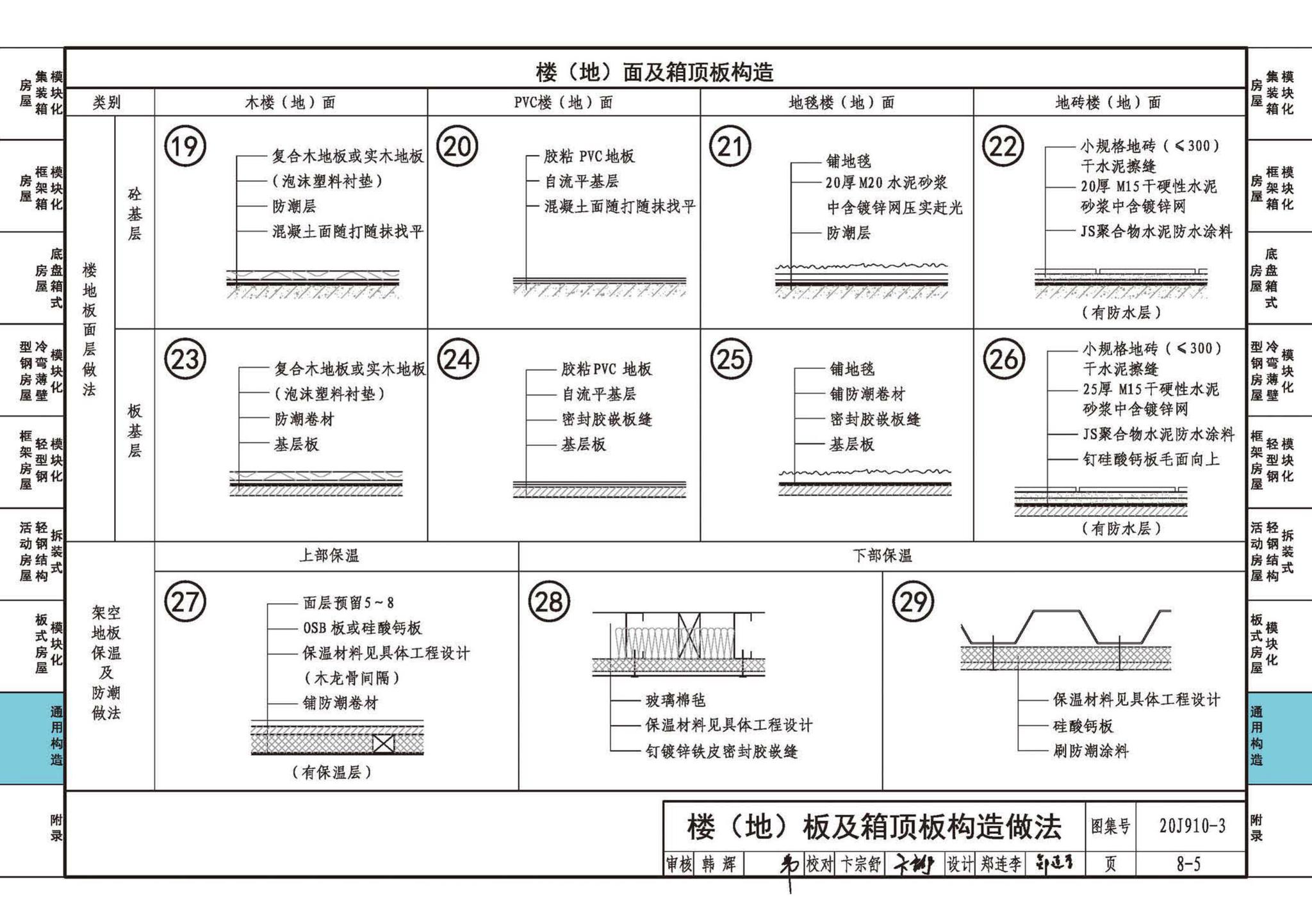 20J910-3--模块化钢结构房屋建筑构造