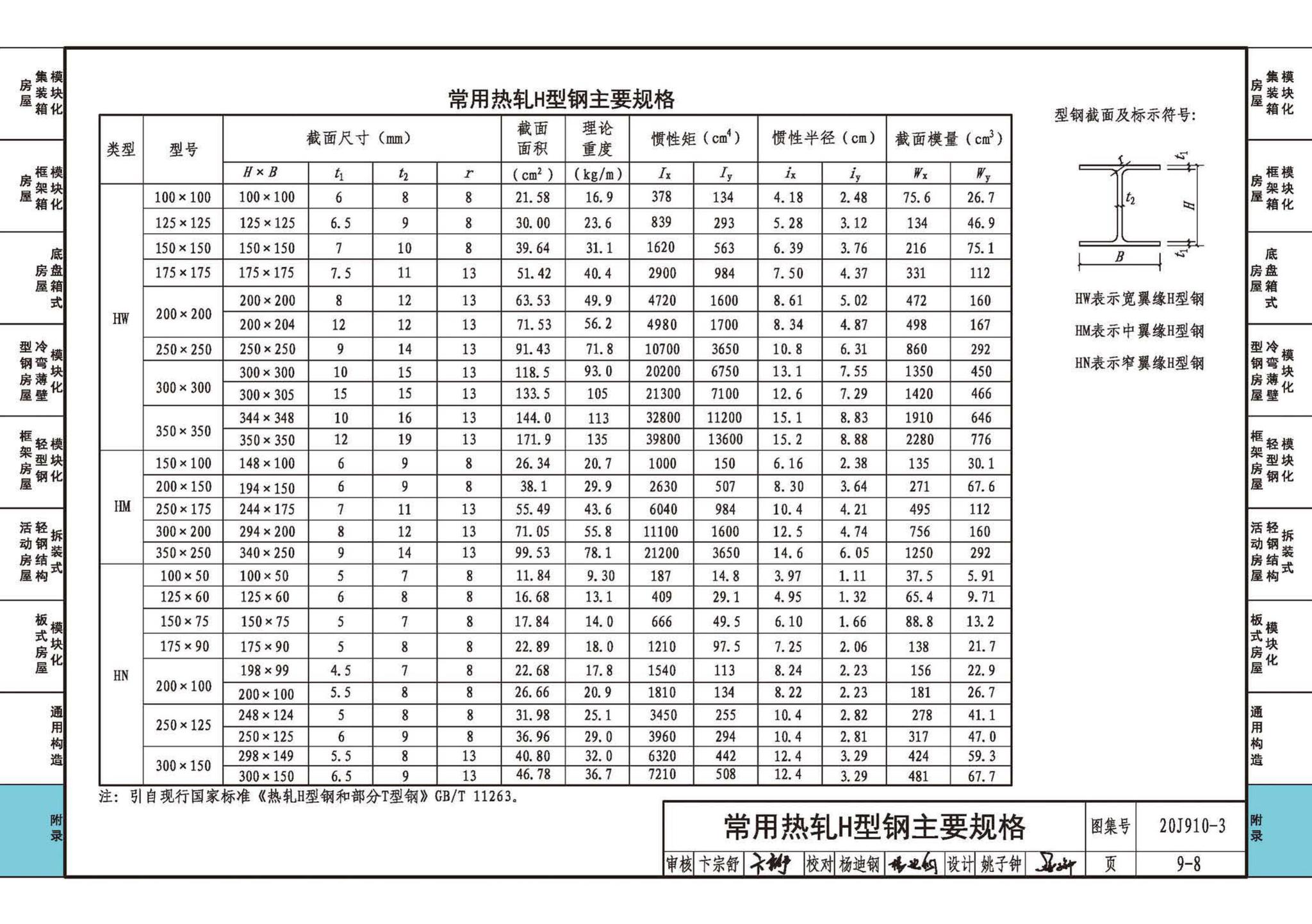 20J910-3--模块化钢结构房屋建筑构造