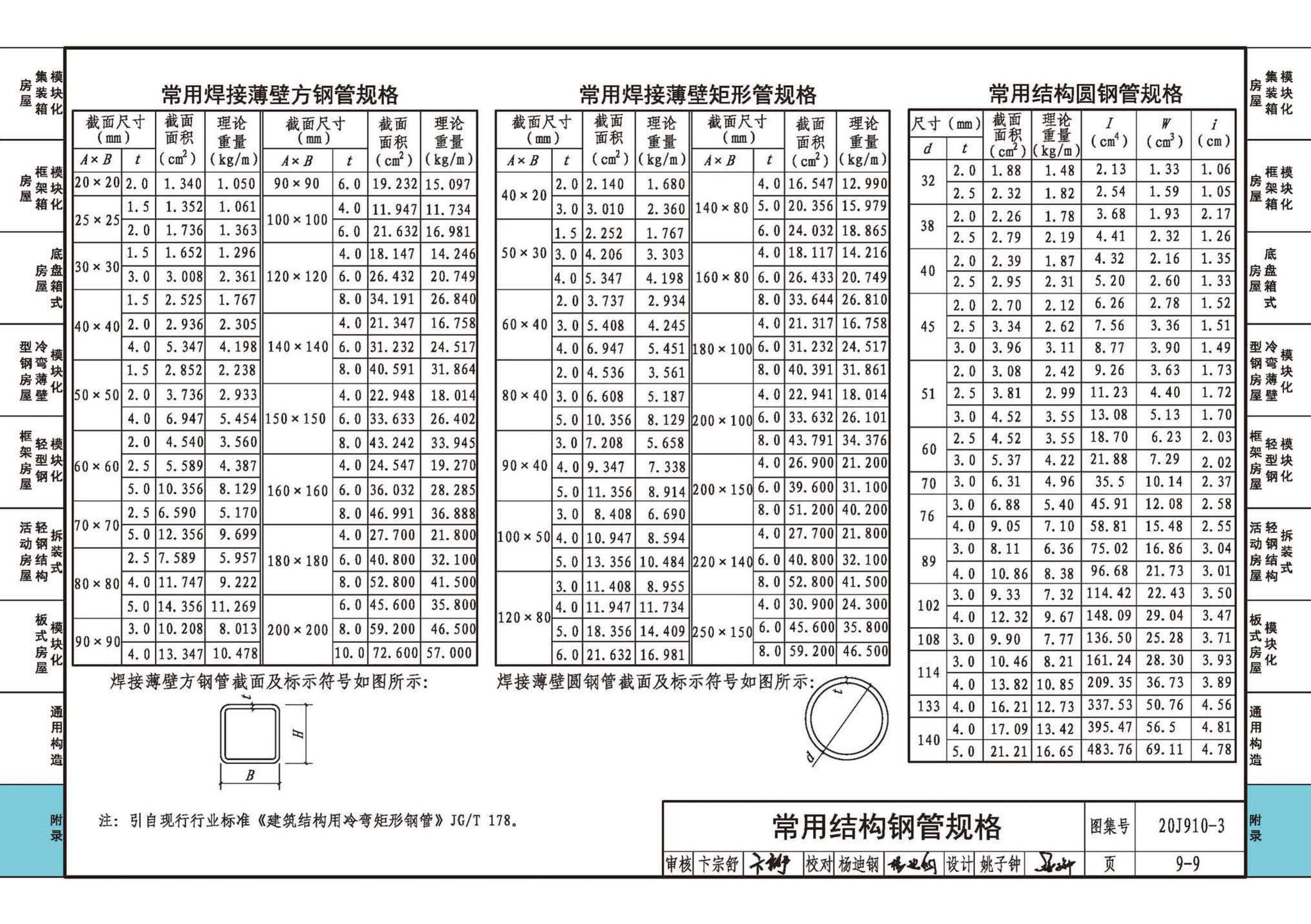 20J910-3--模块化钢结构房屋建筑构造