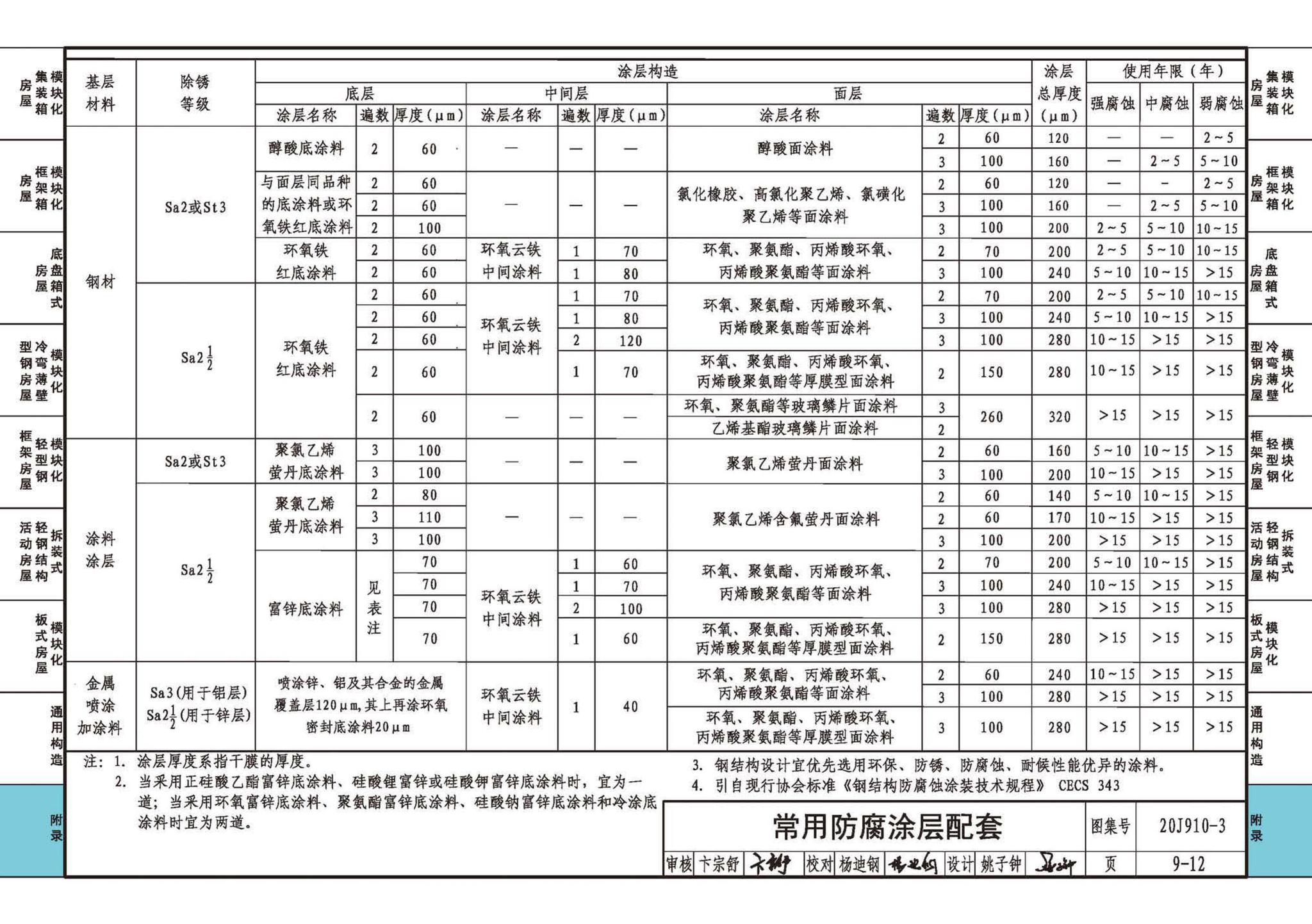 20J910-3--模块化钢结构房屋建筑构造