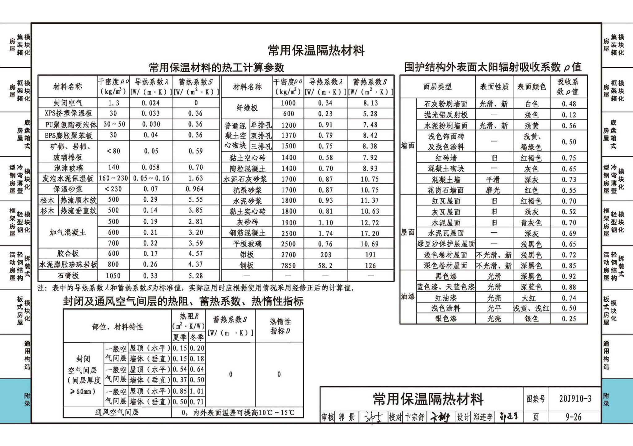 20J910-3--模块化钢结构房屋建筑构造