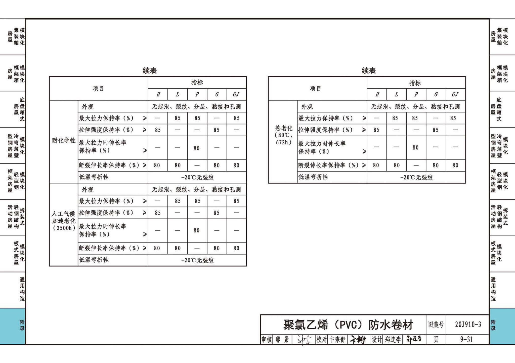 20J910-3--模块化钢结构房屋建筑构造