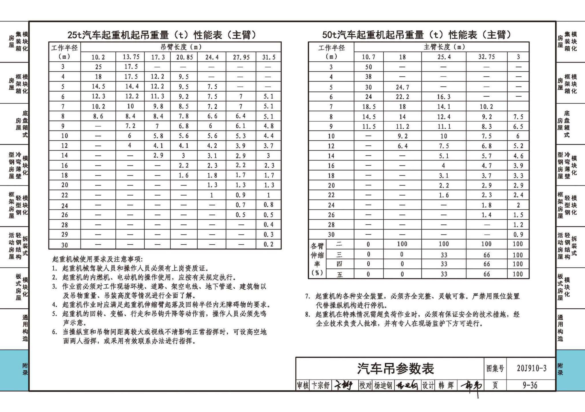 20J910-3--模块化钢结构房屋建筑构造