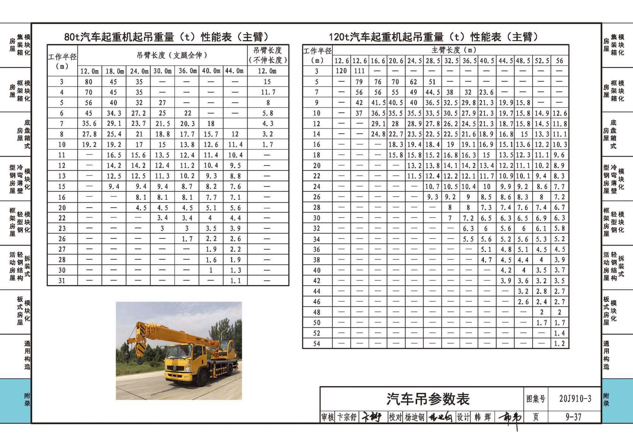 20J910-3--模块化钢结构房屋建筑构造