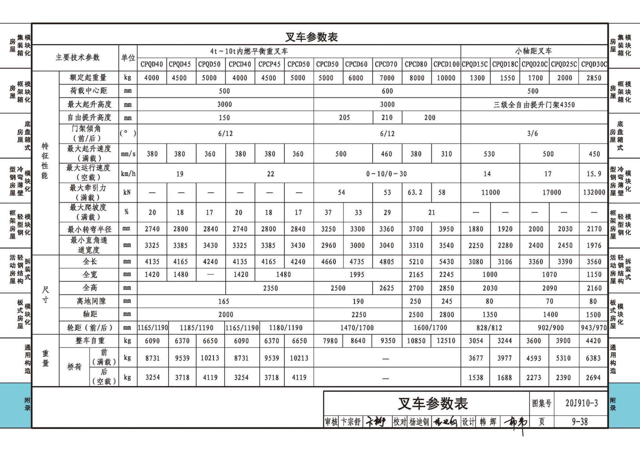 20J910-3--模块化钢结构房屋建筑构造