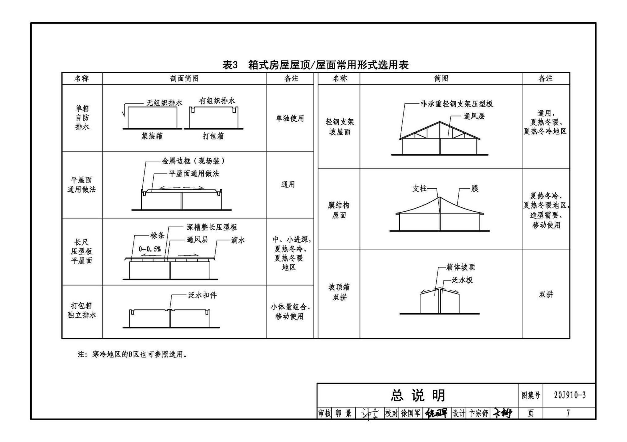 20J910-3--模块化钢结构房屋建筑构造