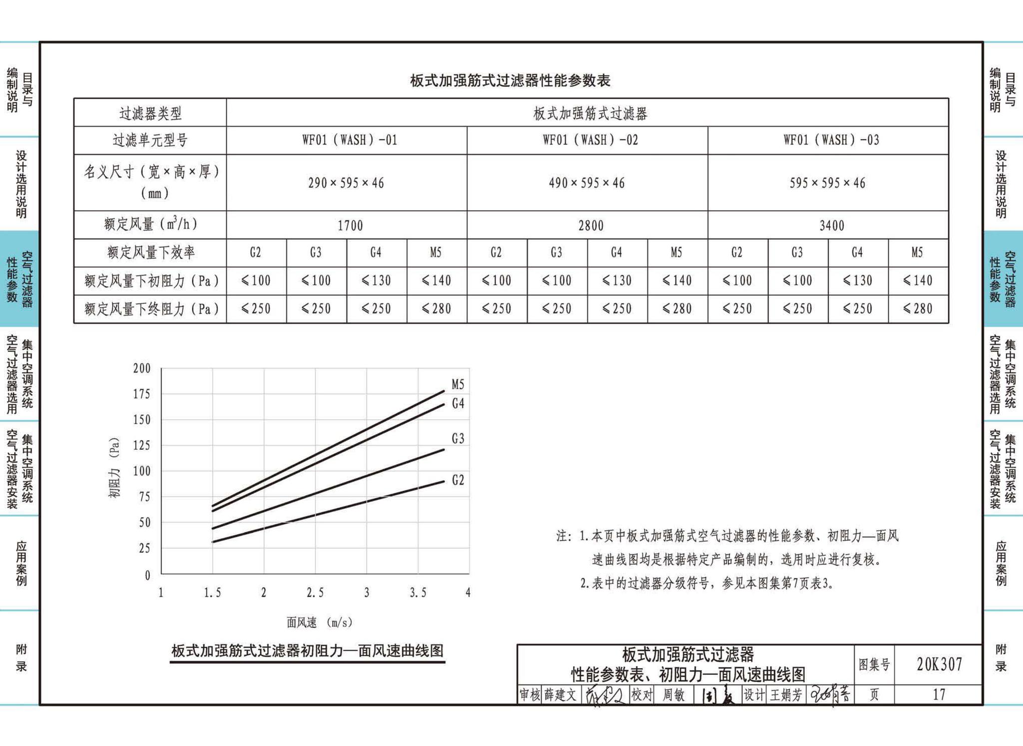 20K307--空气过滤器选用与安装