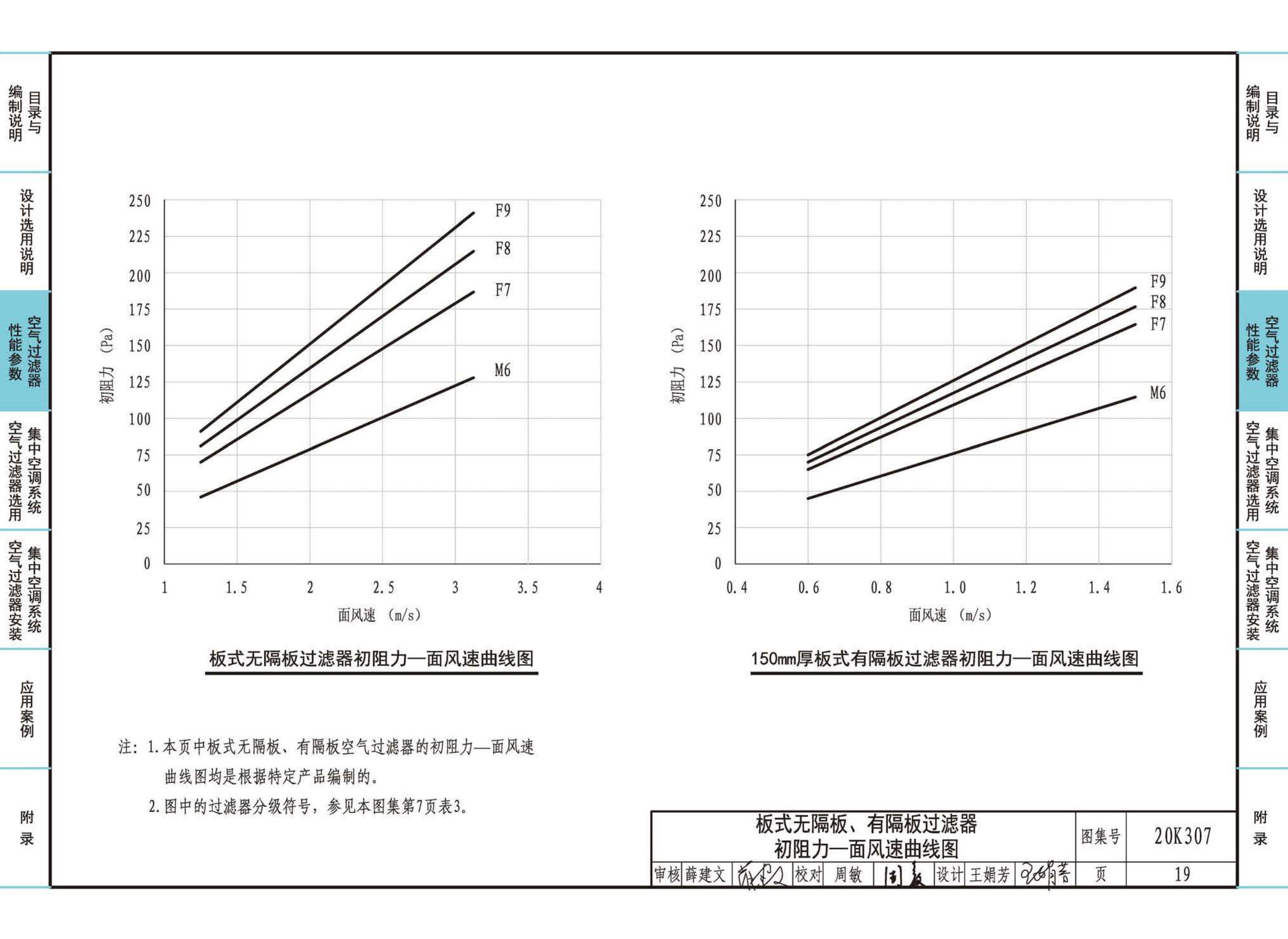 20K307--空气过滤器选用与安装