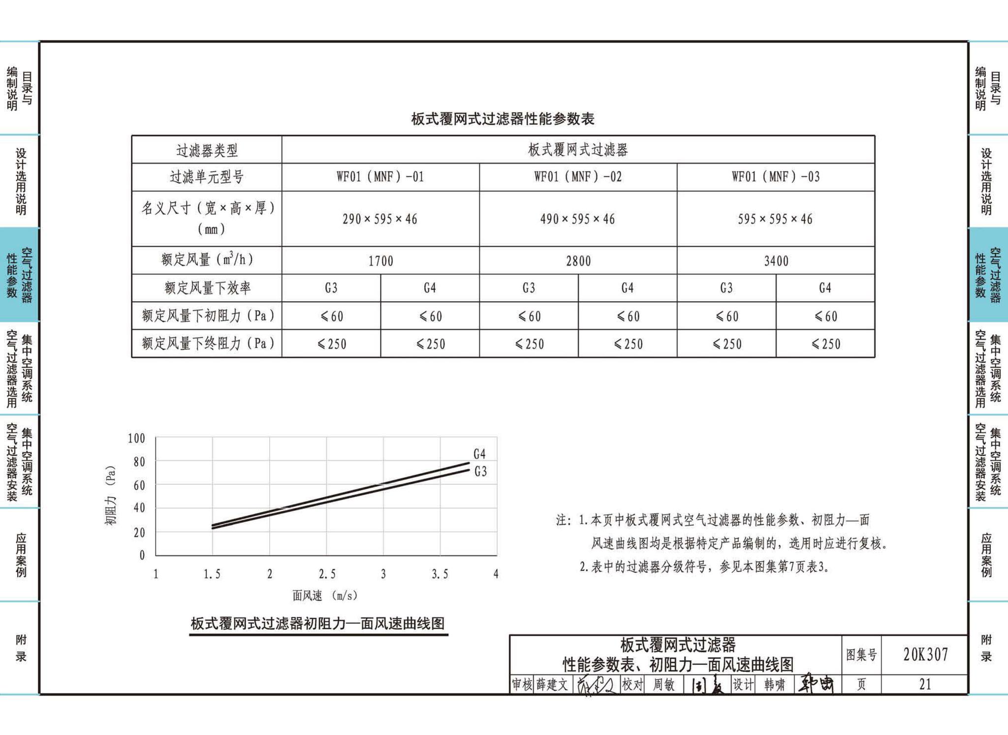 20K307--空气过滤器选用与安装