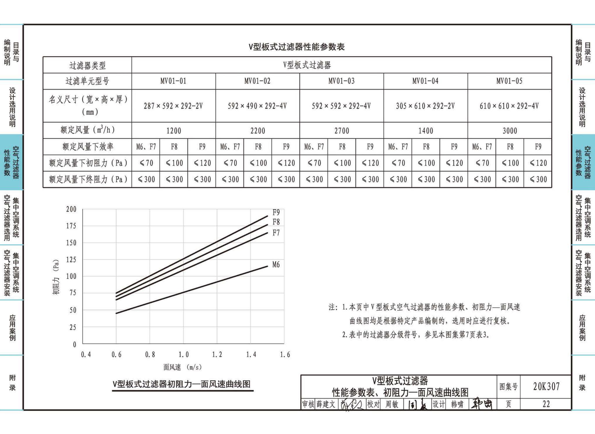 20K307--空气过滤器选用与安装