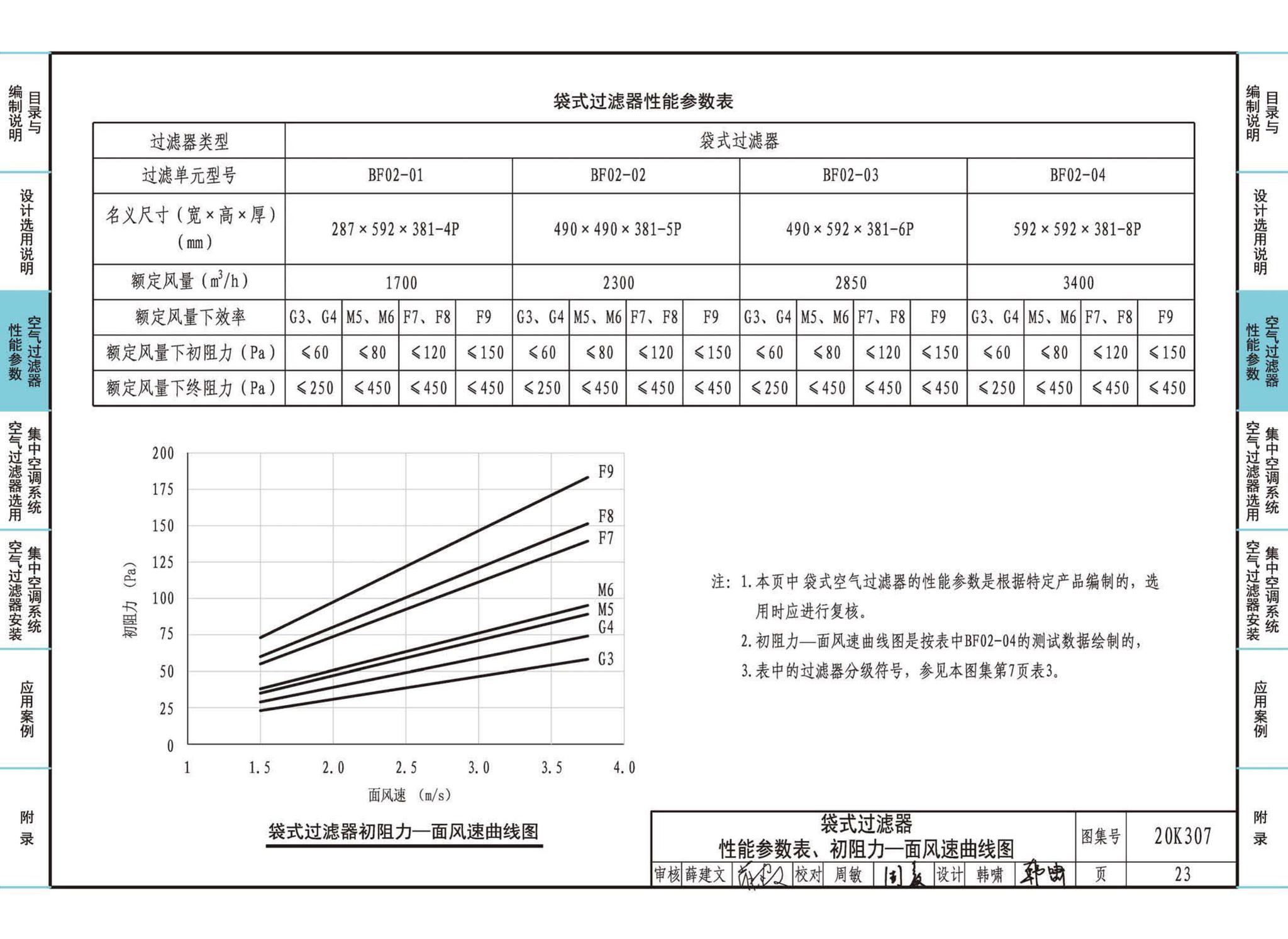 20K307--空气过滤器选用与安装