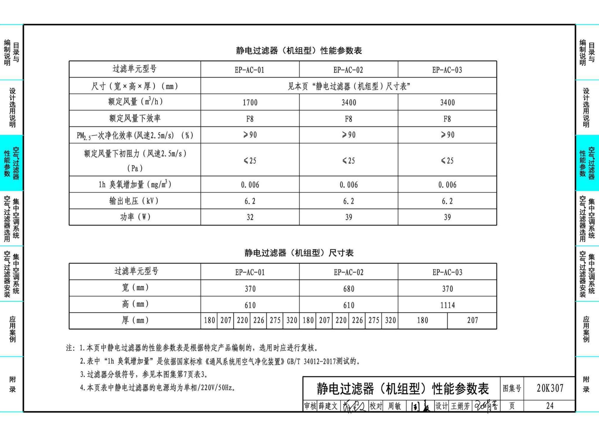 20K307--空气过滤器选用与安装