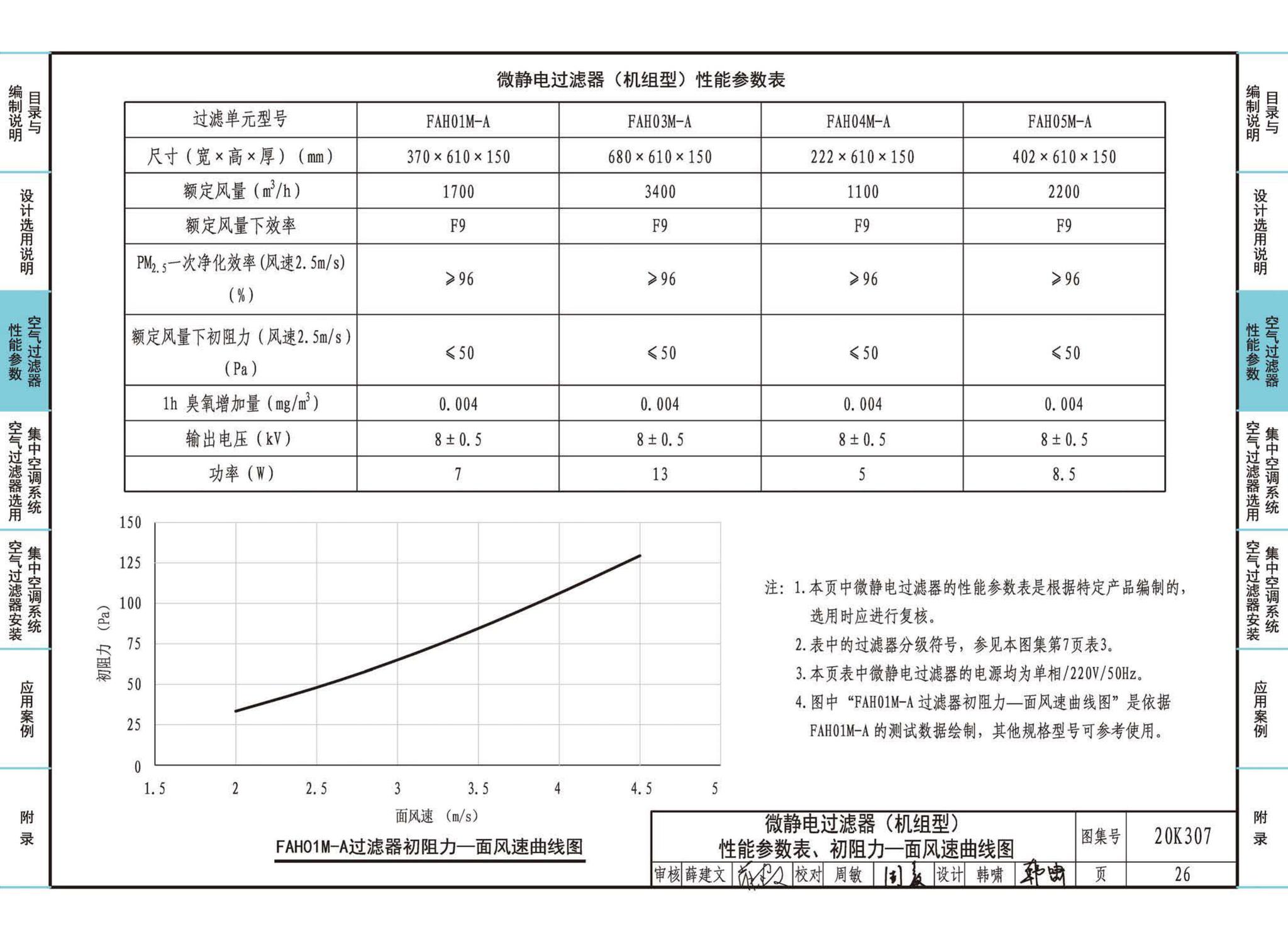 20K307--空气过滤器选用与安装