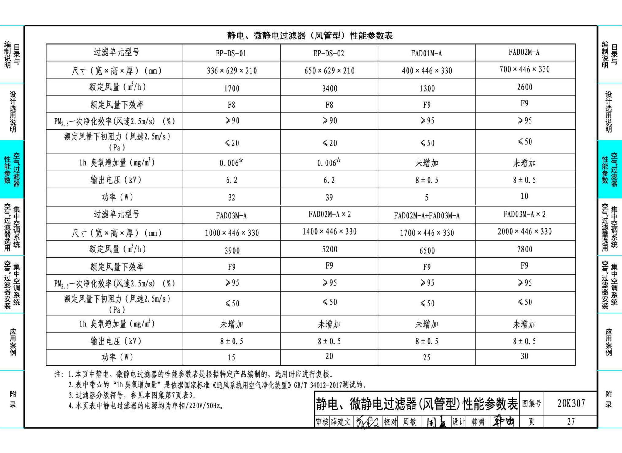 20K307--空气过滤器选用与安装