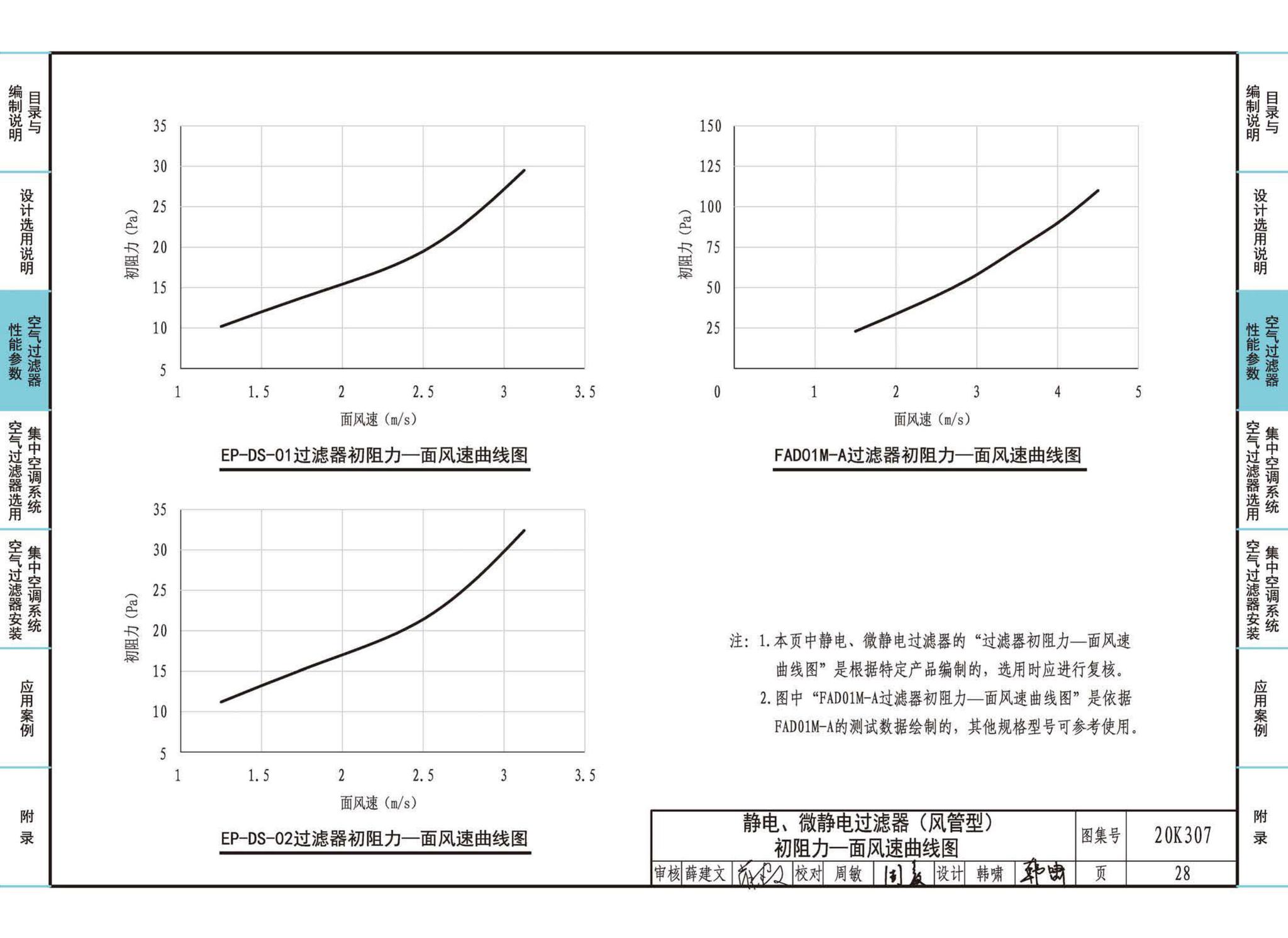 20K307--空气过滤器选用与安装