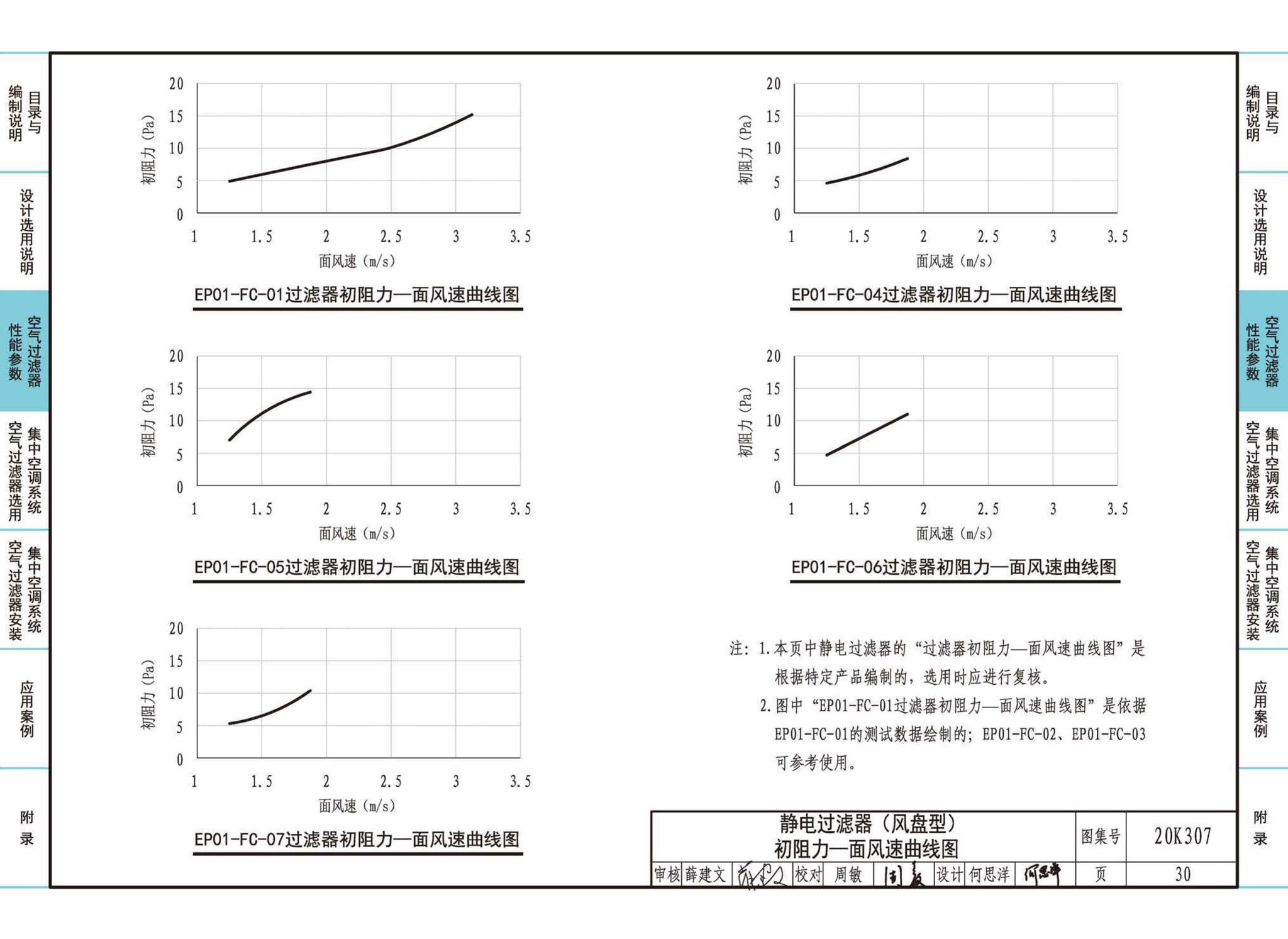 20K307--空气过滤器选用与安装