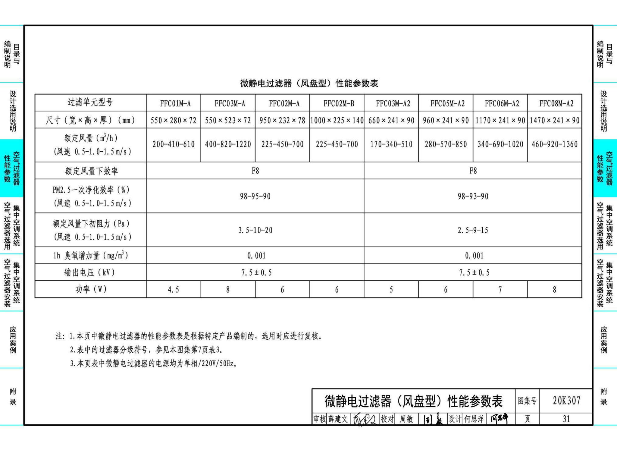 20K307--空气过滤器选用与安装