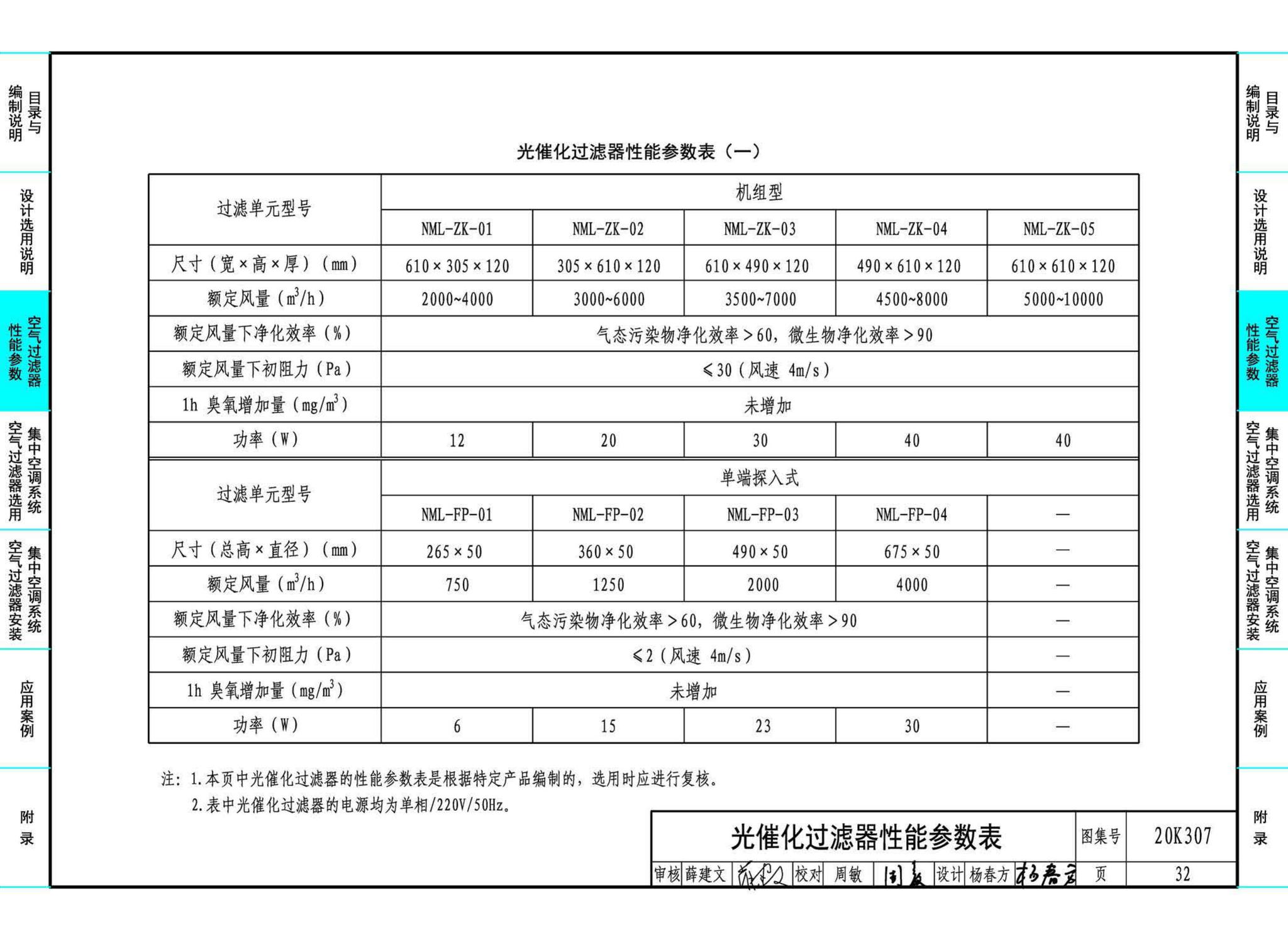 20K307--空气过滤器选用与安装