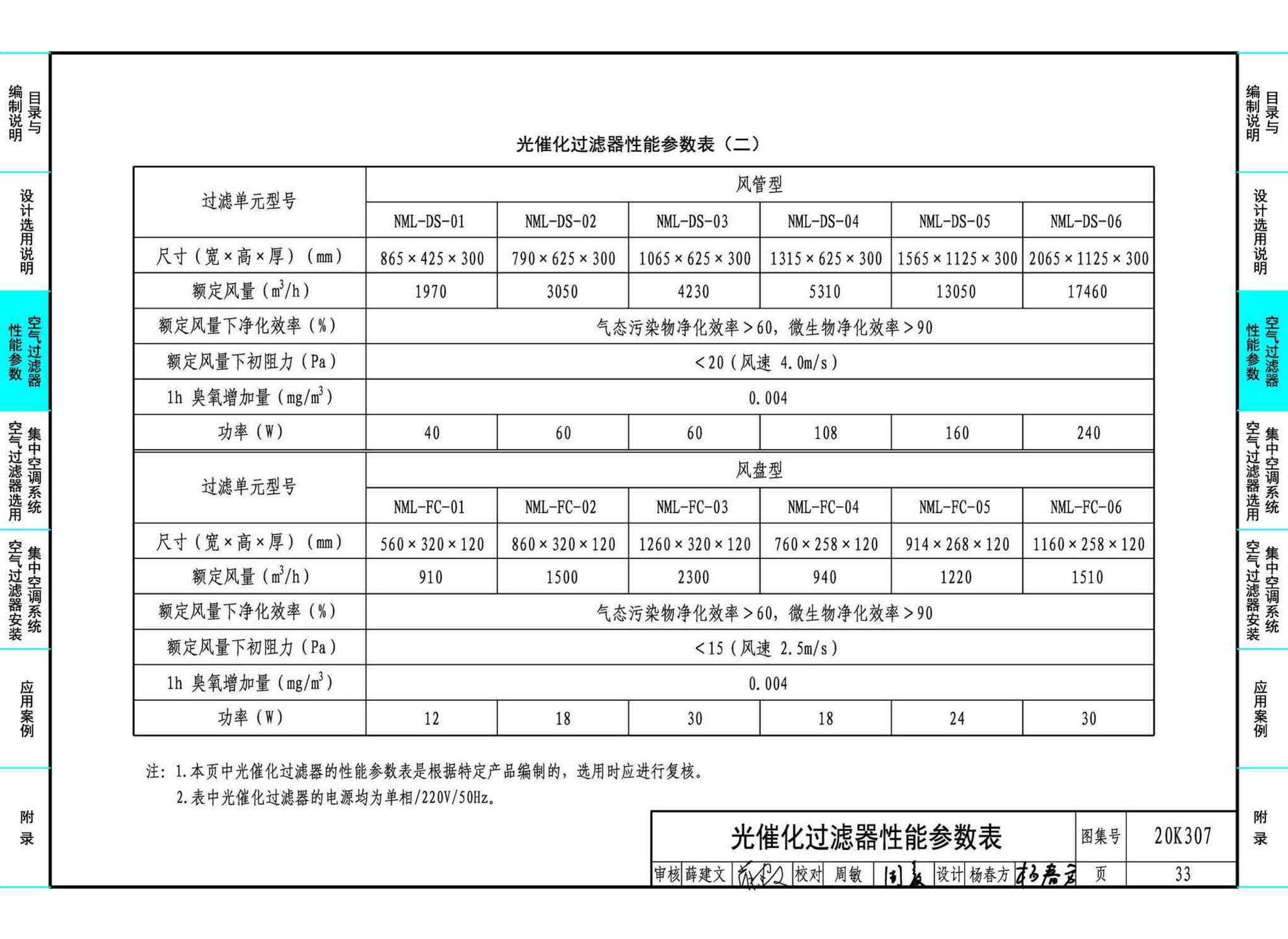 20K307--空气过滤器选用与安装