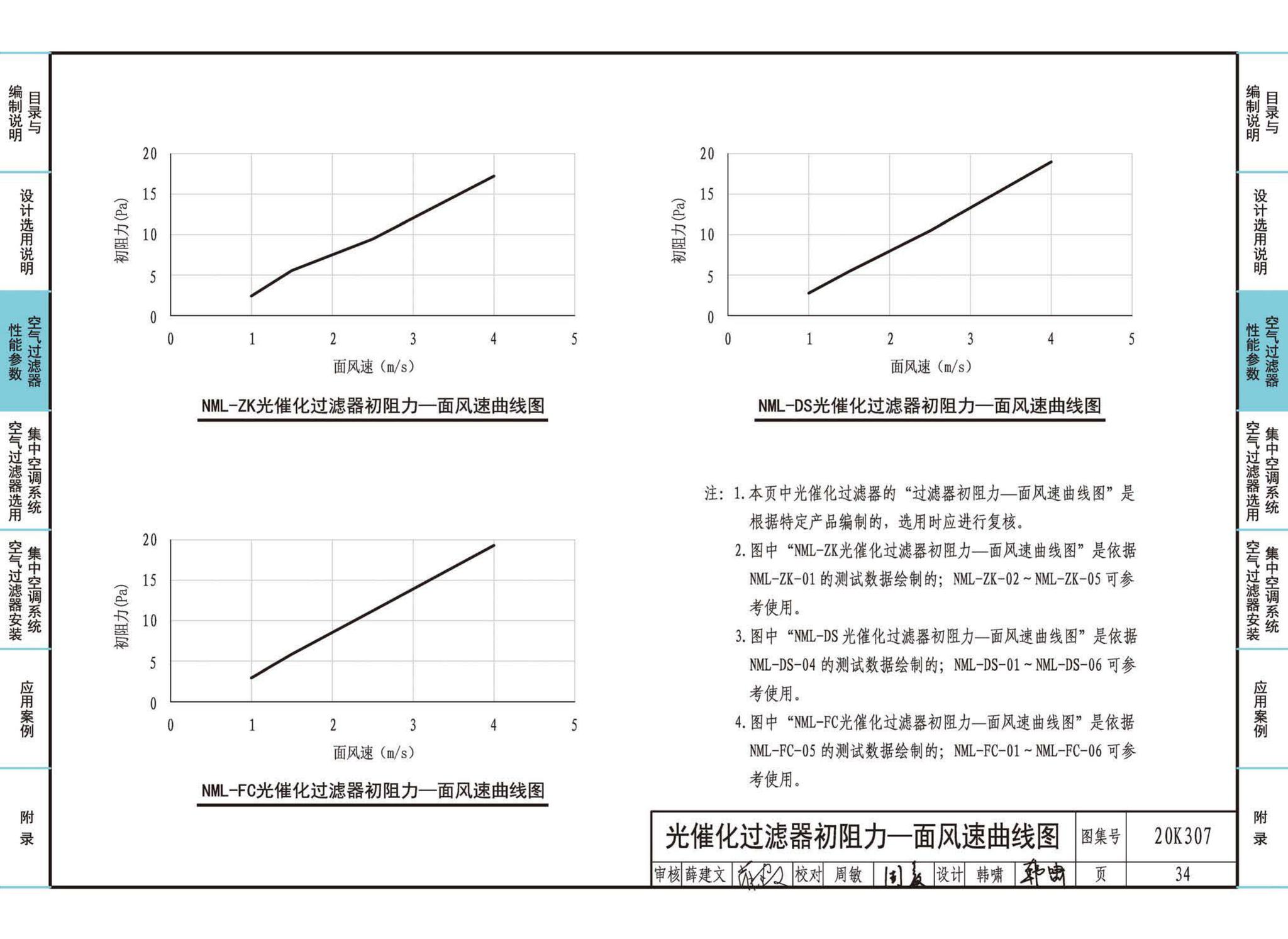 20K307--空气过滤器选用与安装