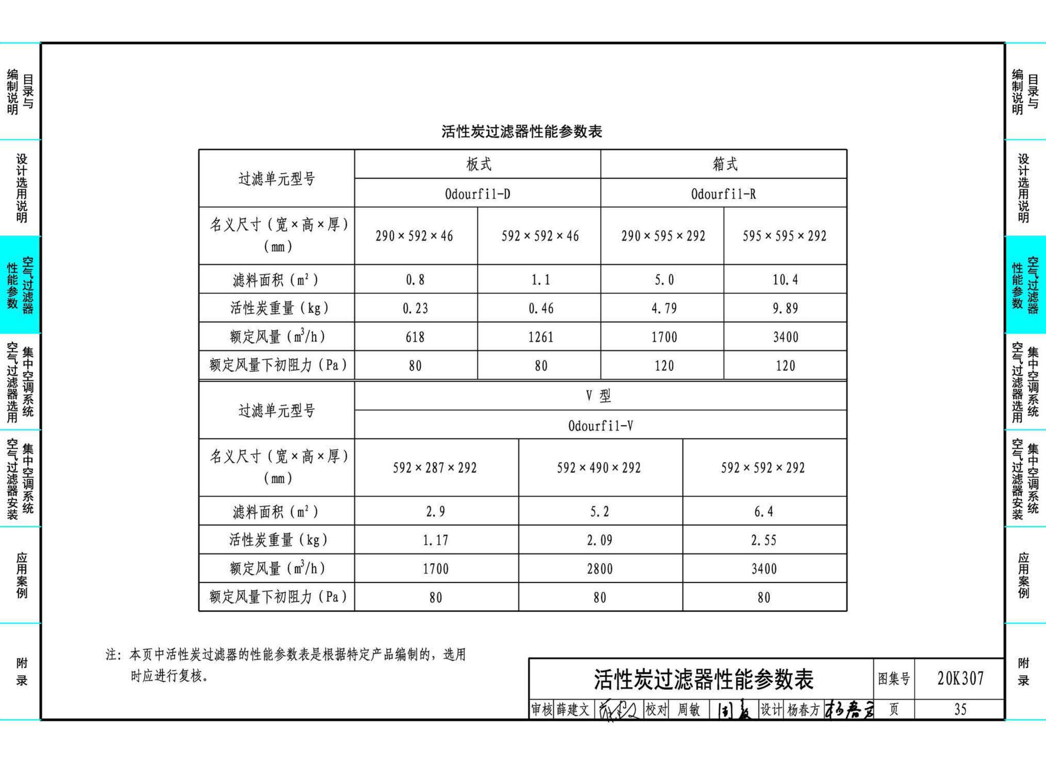 20K307--空气过滤器选用与安装