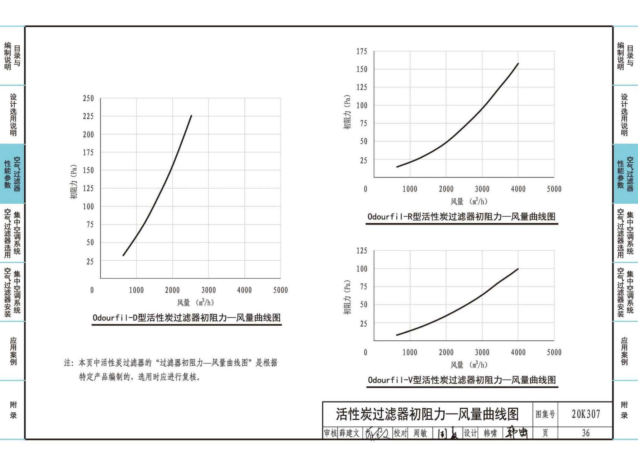 20K307--空气过滤器选用与安装