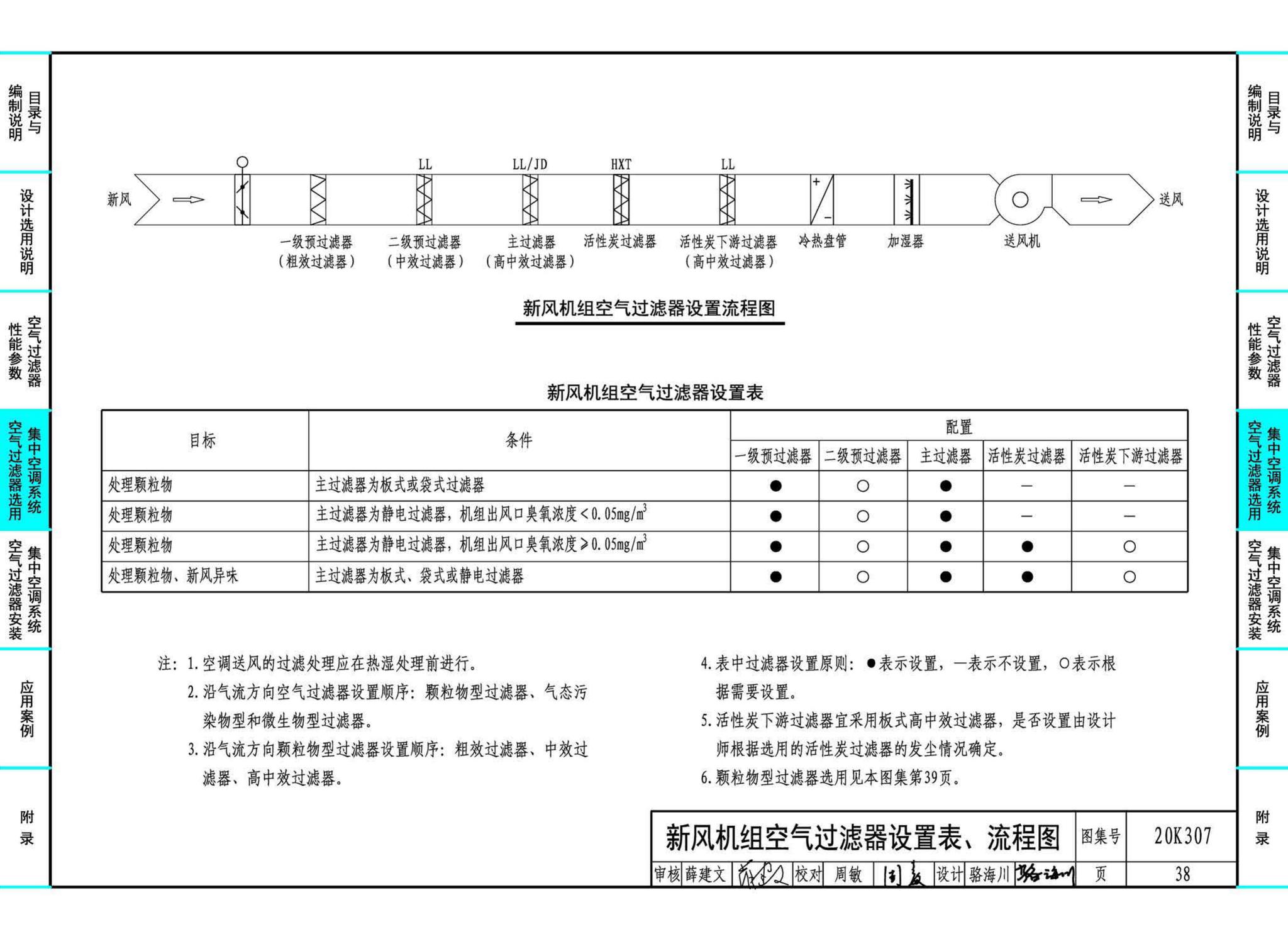 20K307--空气过滤器选用与安装