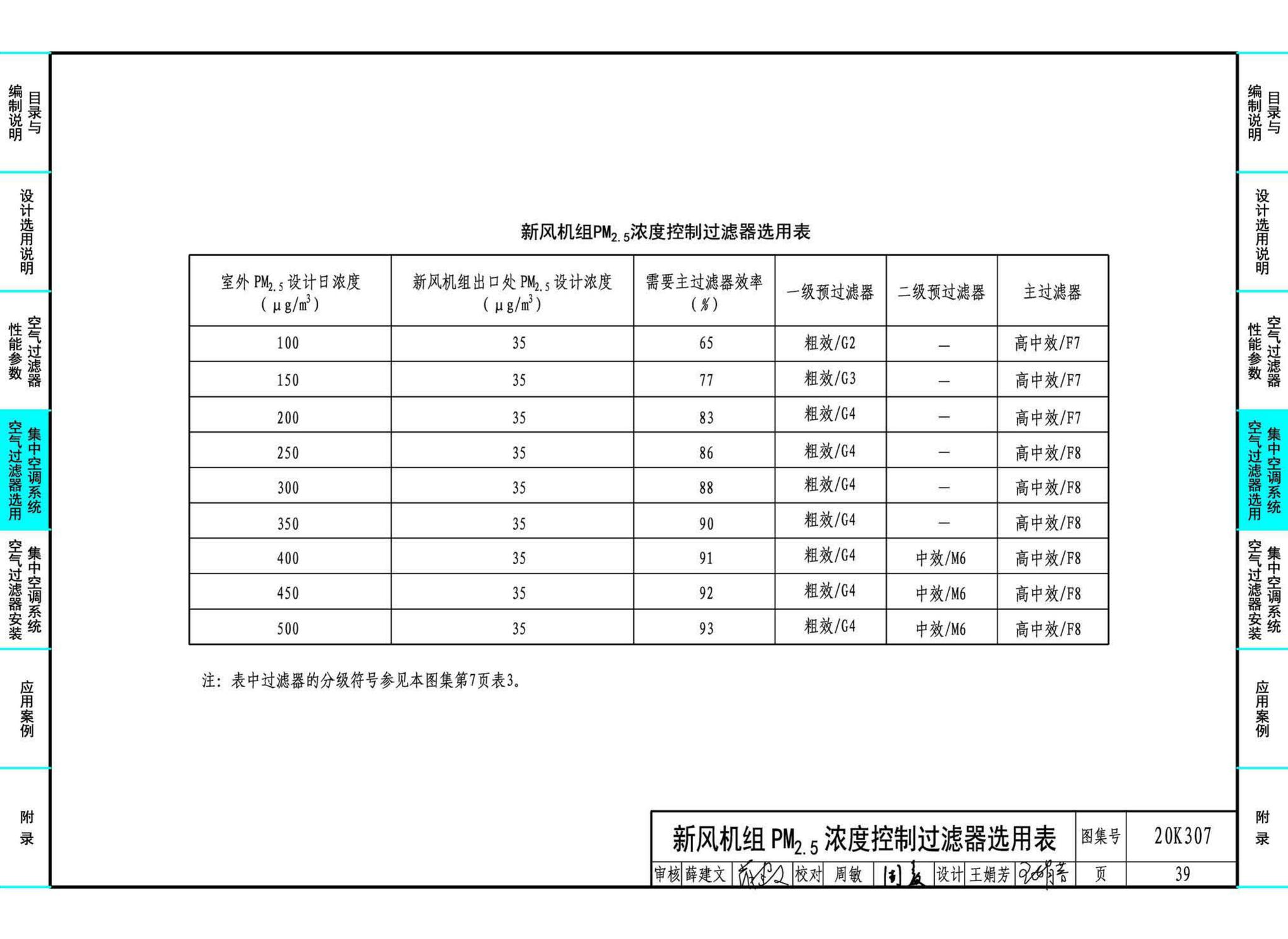 20K307--空气过滤器选用与安装