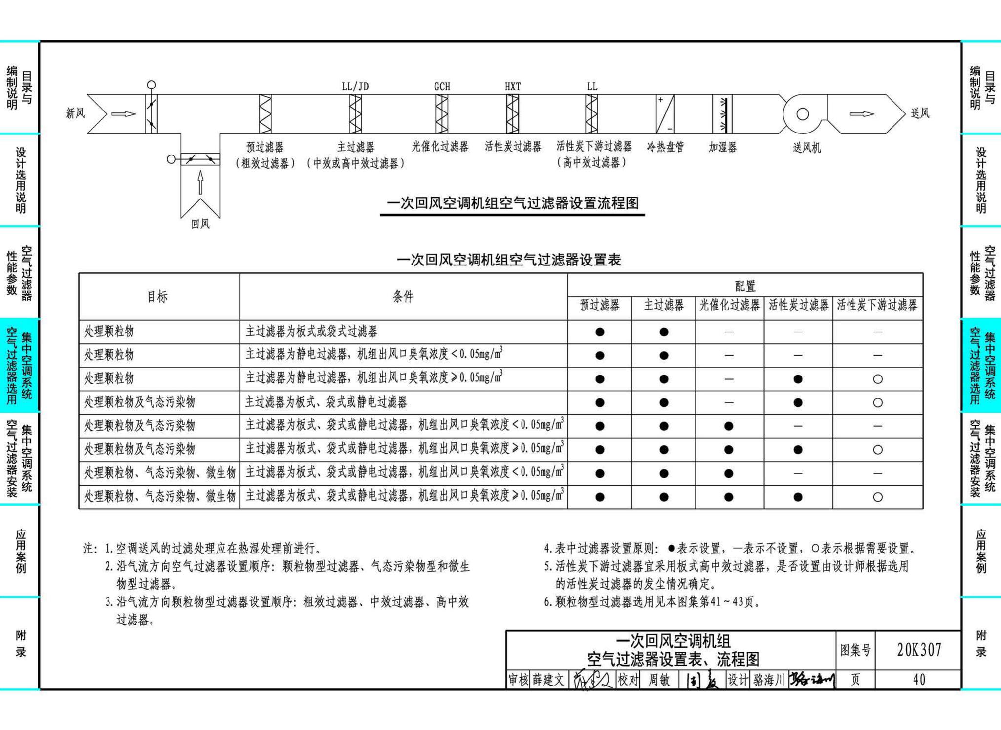 20K307--空气过滤器选用与安装