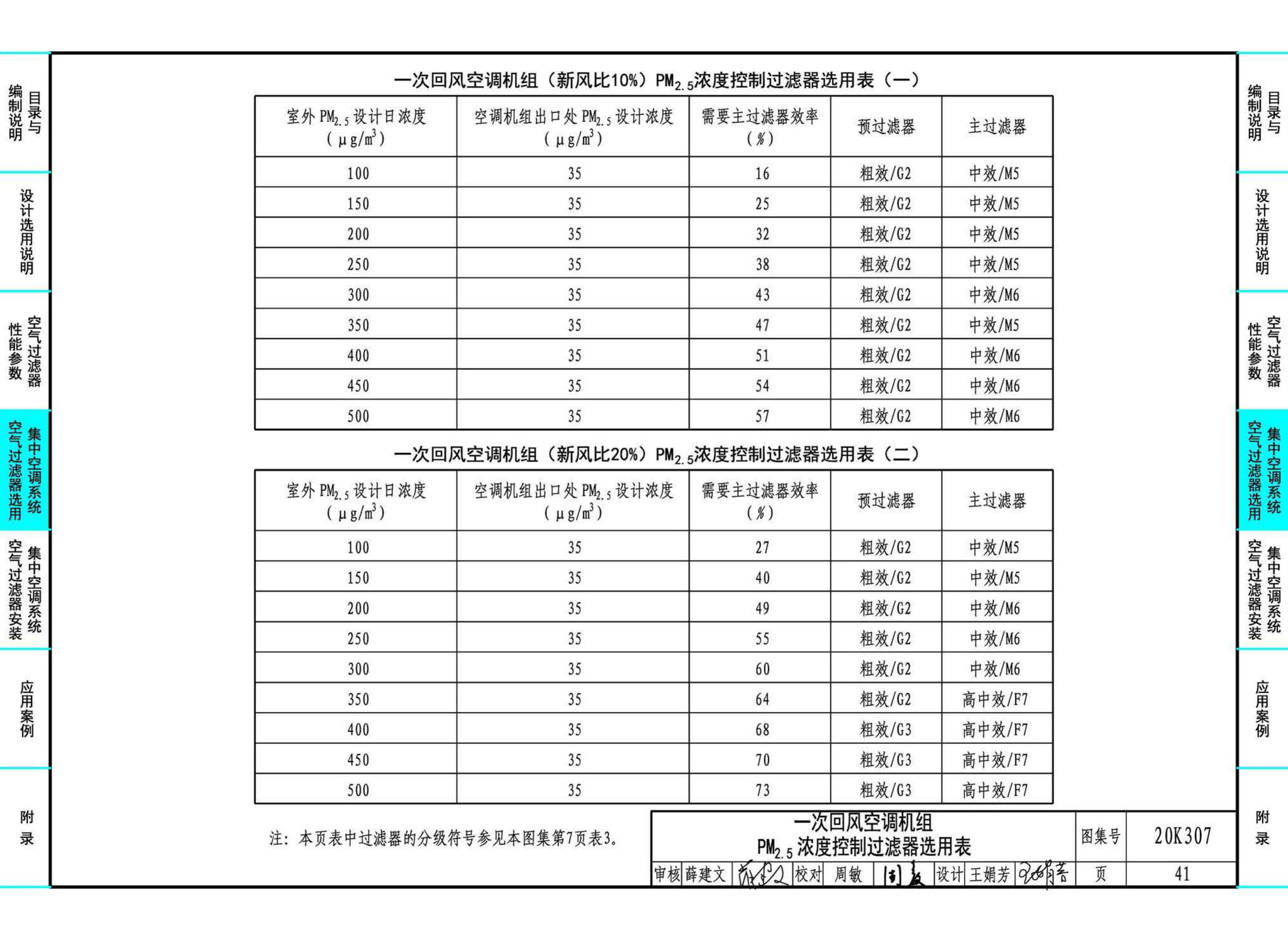 20K307--空气过滤器选用与安装