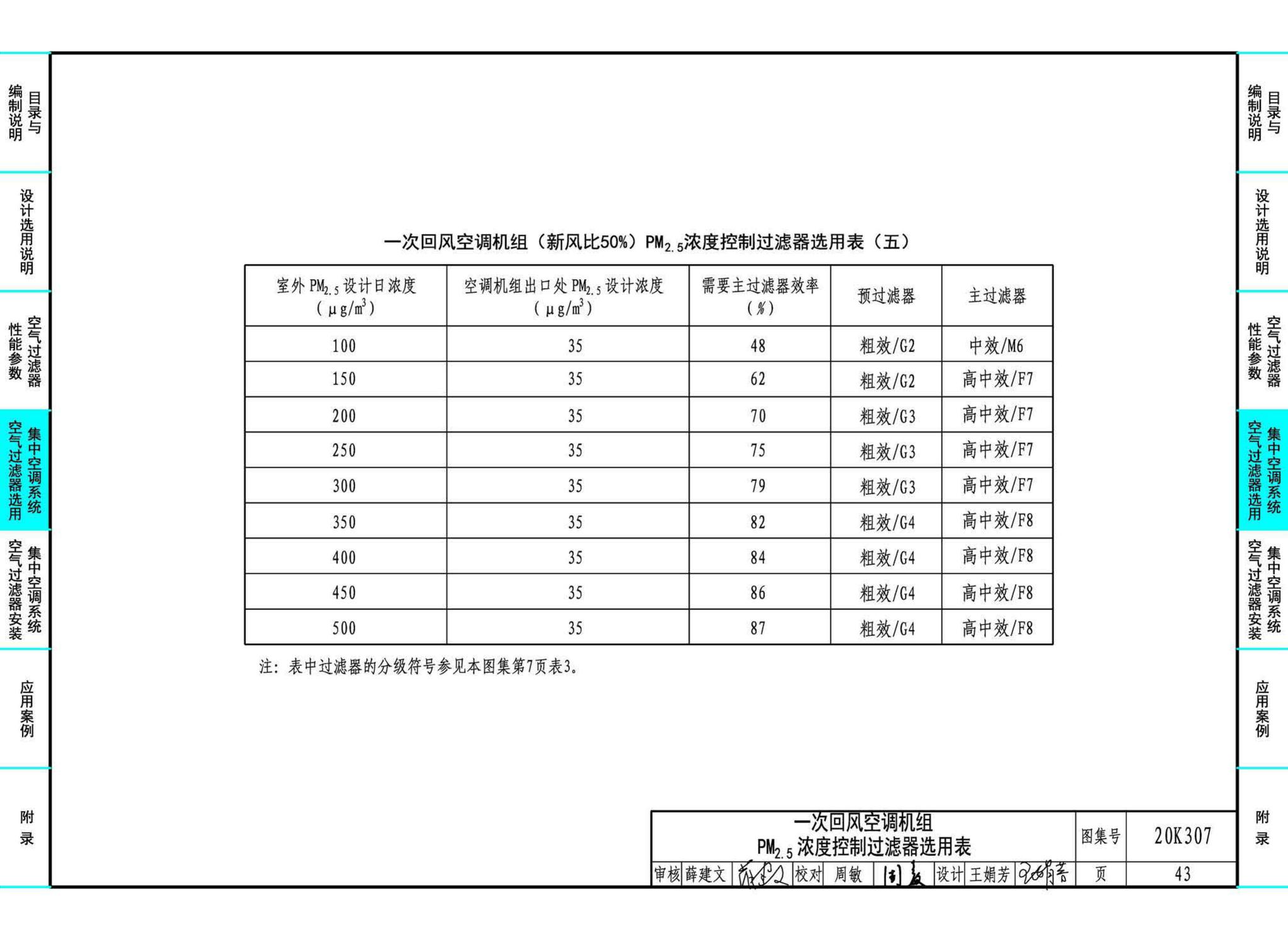 20K307--空气过滤器选用与安装