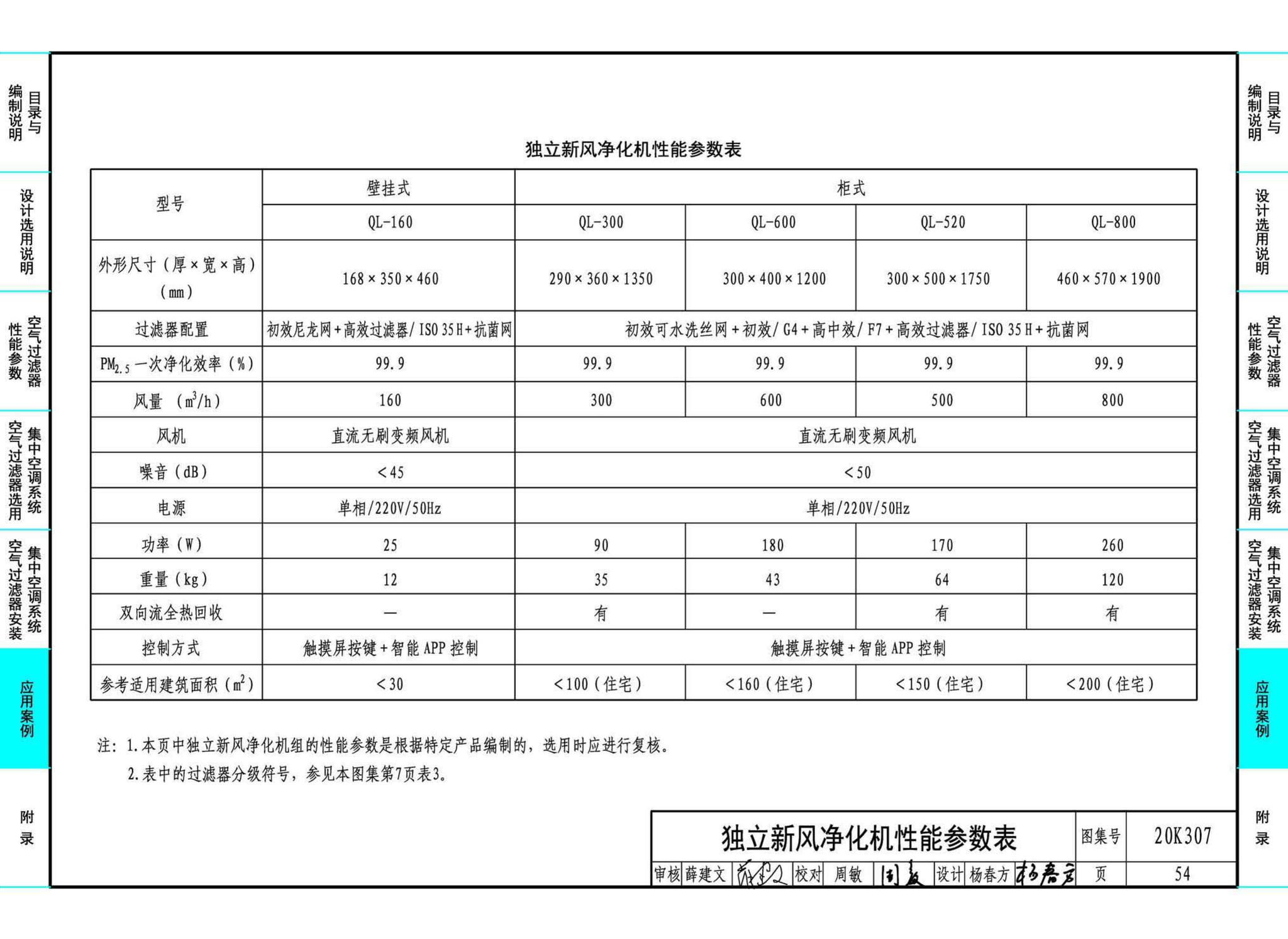 20K307--空气过滤器选用与安装