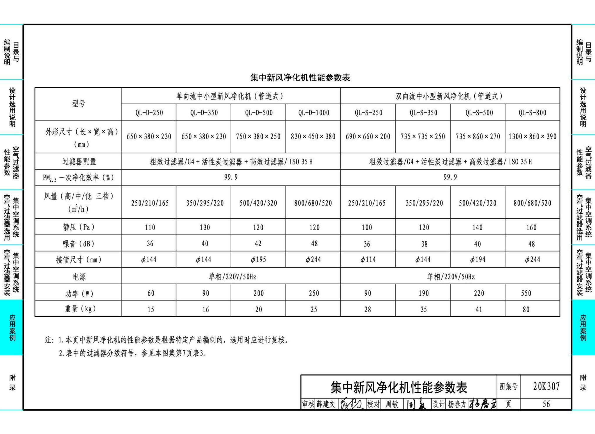 20K307--空气过滤器选用与安装