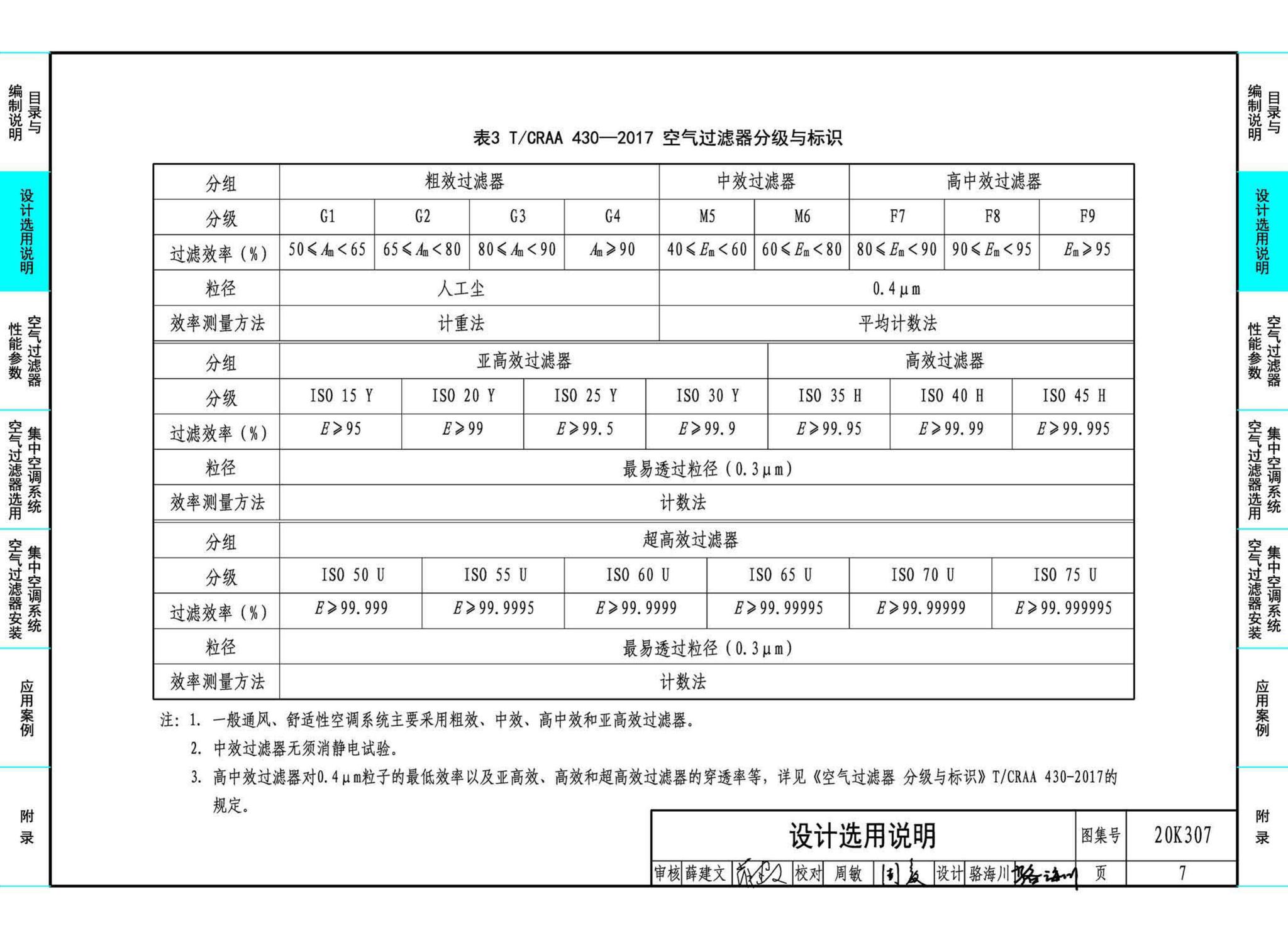 20K307--空气过滤器选用与安装