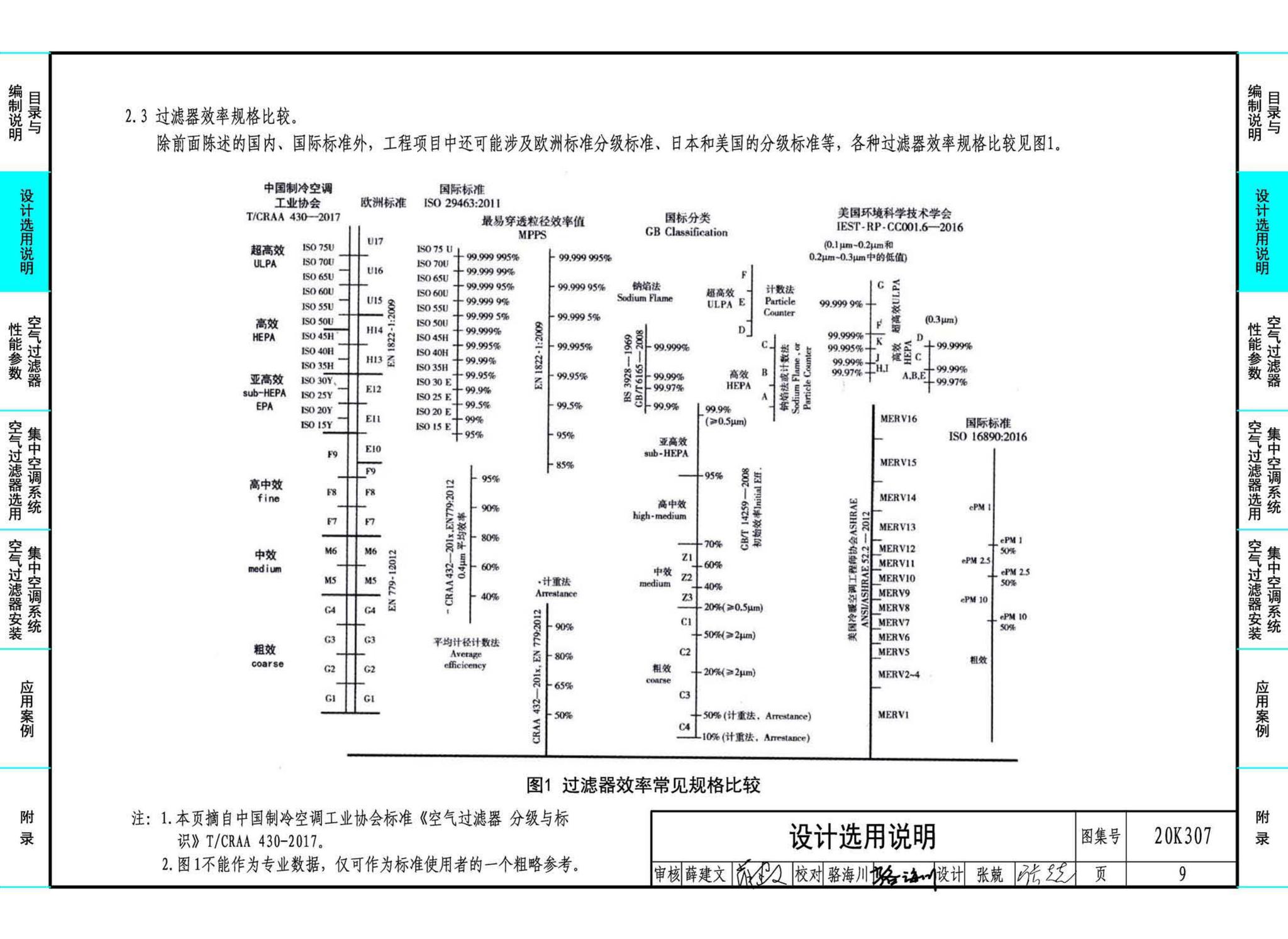 20K307--空气过滤器选用与安装