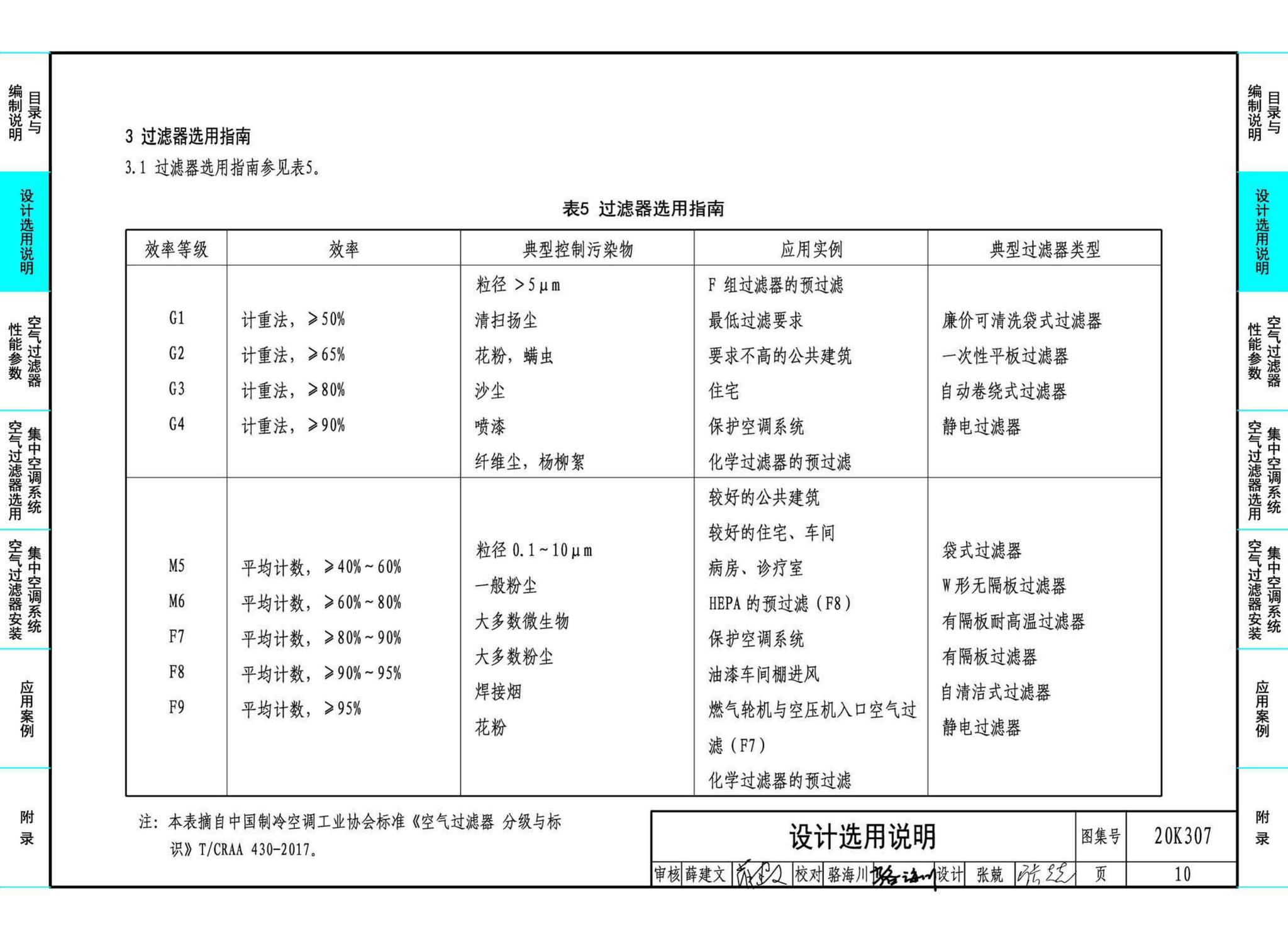 20K307--空气过滤器选用与安装