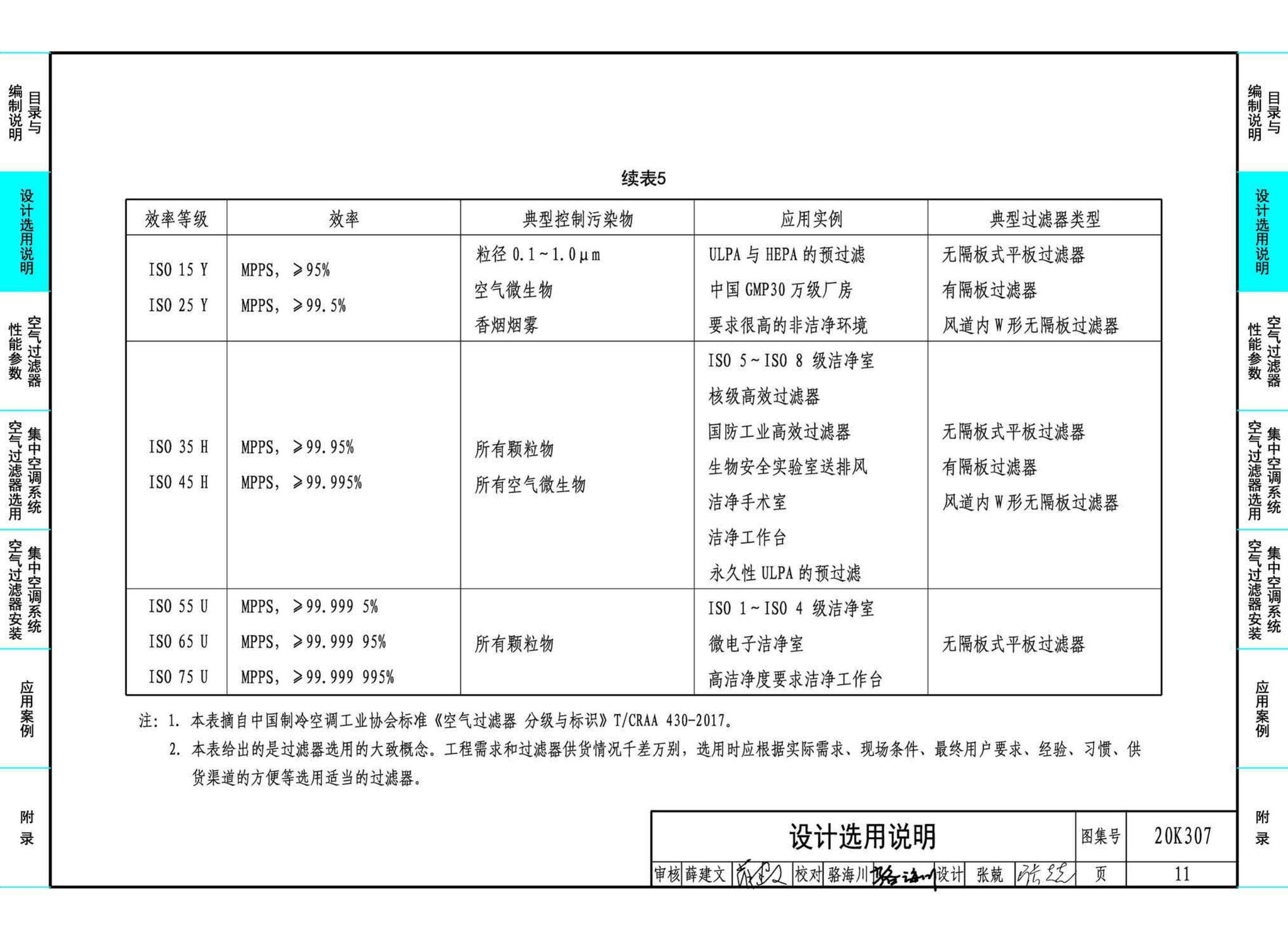 20K307--空气过滤器选用与安装