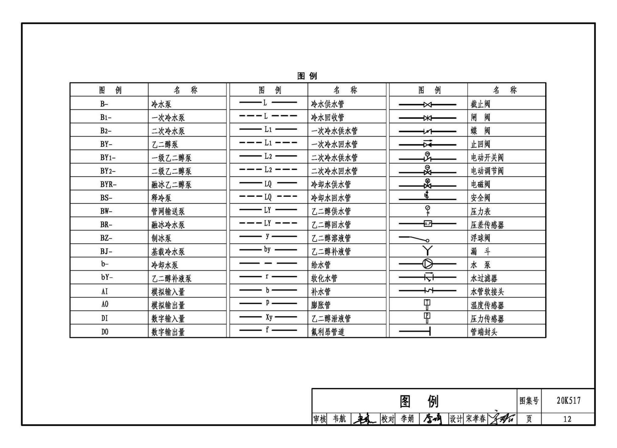 20K517--蓄冷系统设计与施工