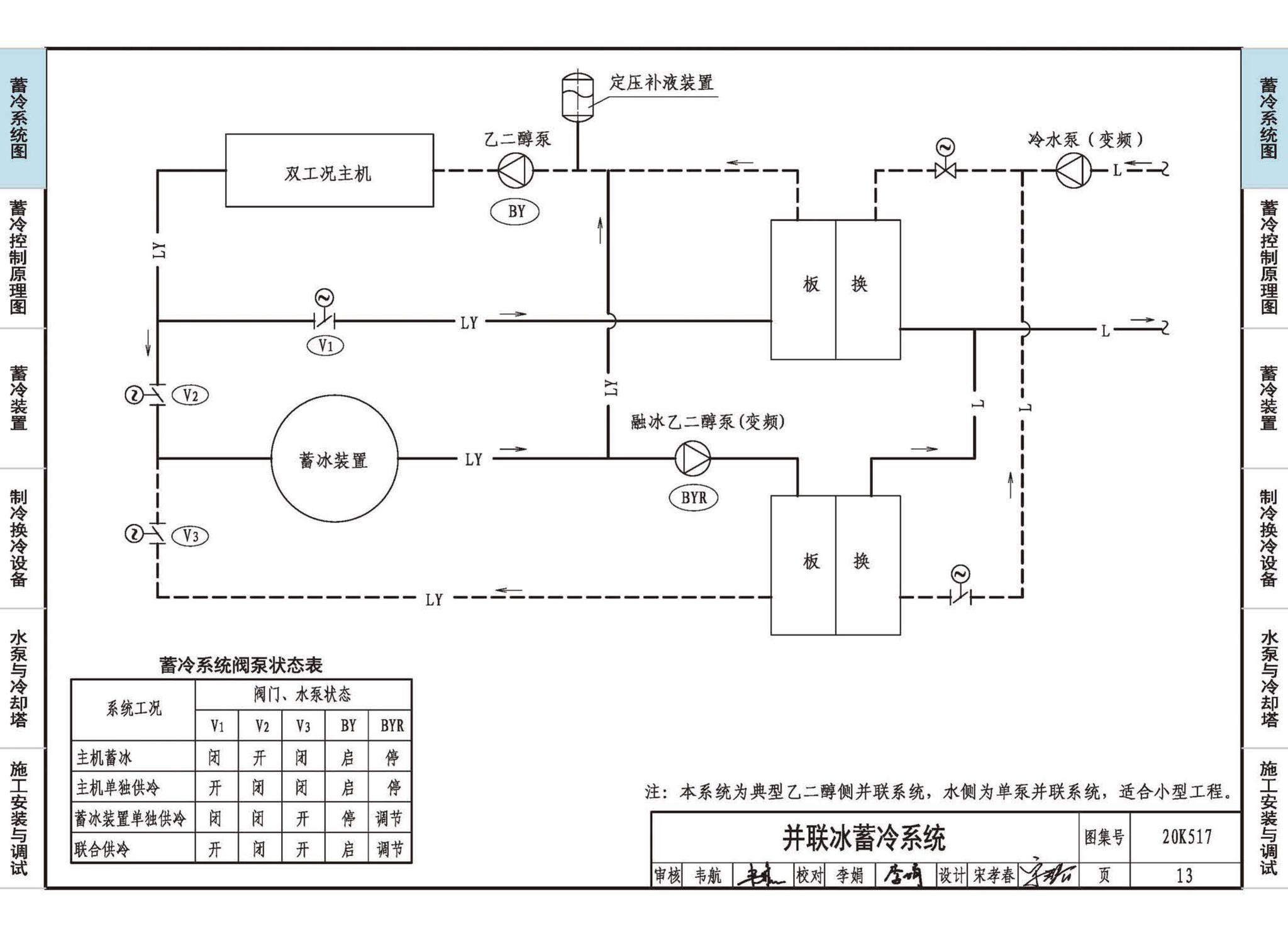 20K517--蓄冷系统设计与施工