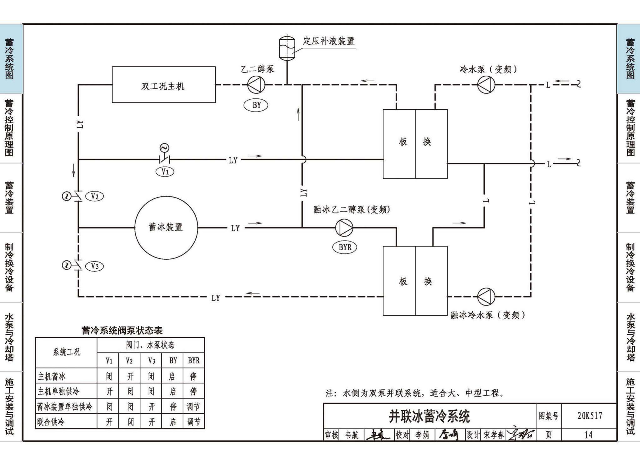 20K517--蓄冷系统设计与施工