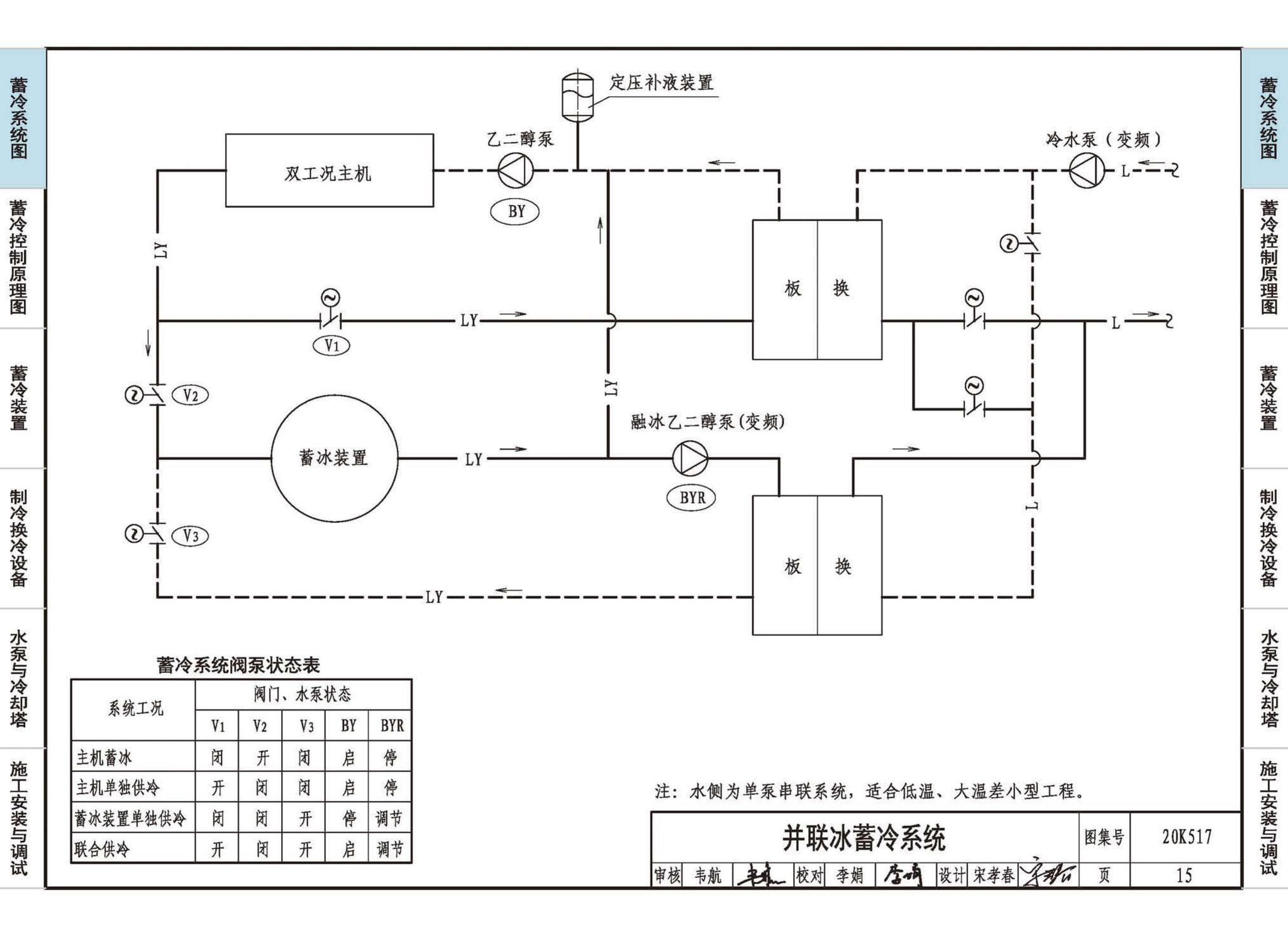 20K517--蓄冷系统设计与施工