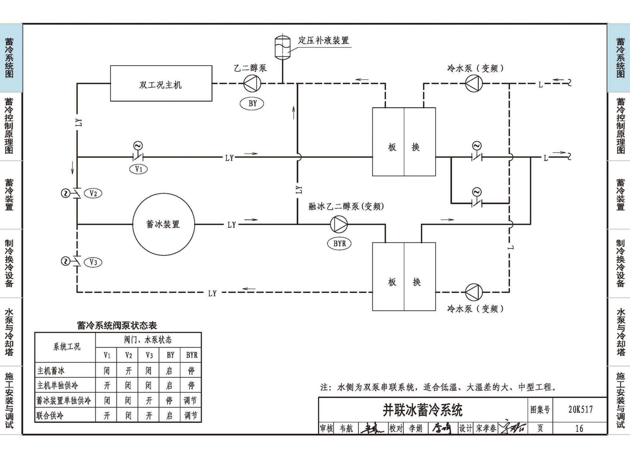 20K517--蓄冷系统设计与施工