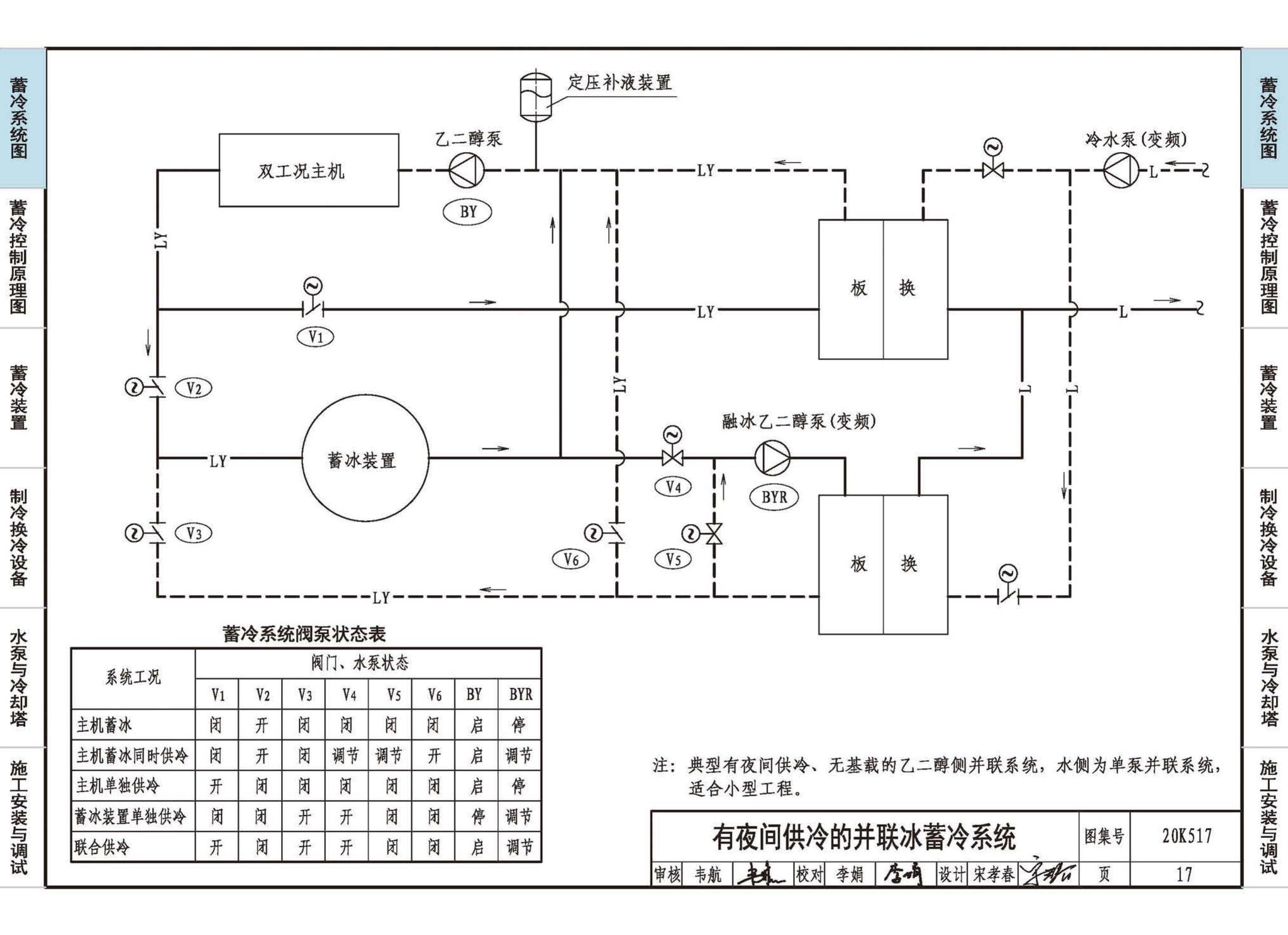 20K517--蓄冷系统设计与施工