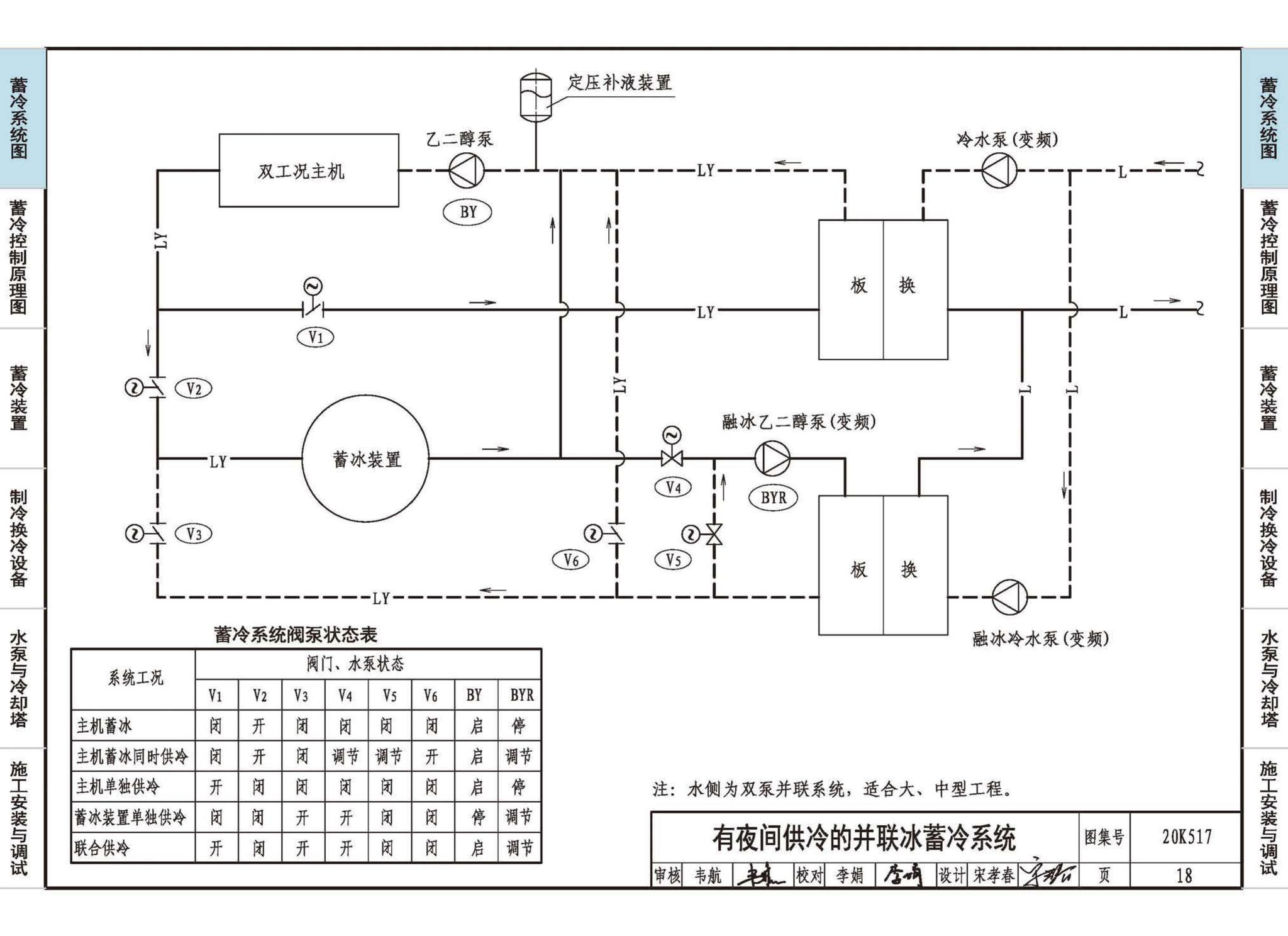 20K517--蓄冷系统设计与施工